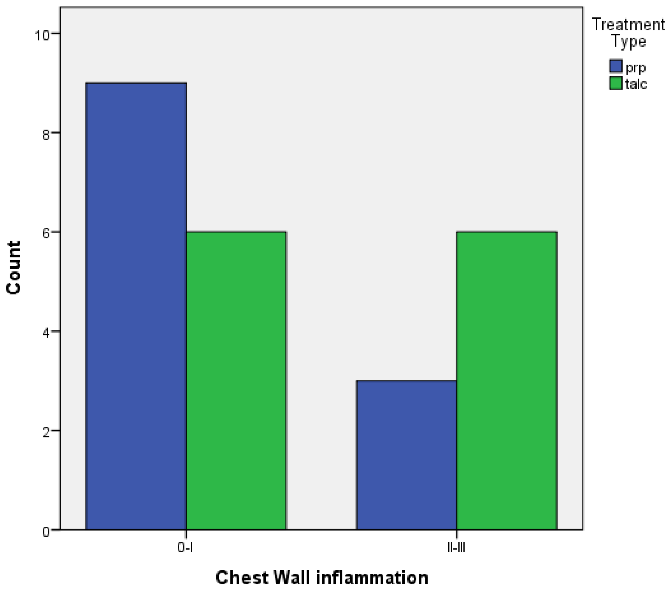 Medicina 58 01842 g006