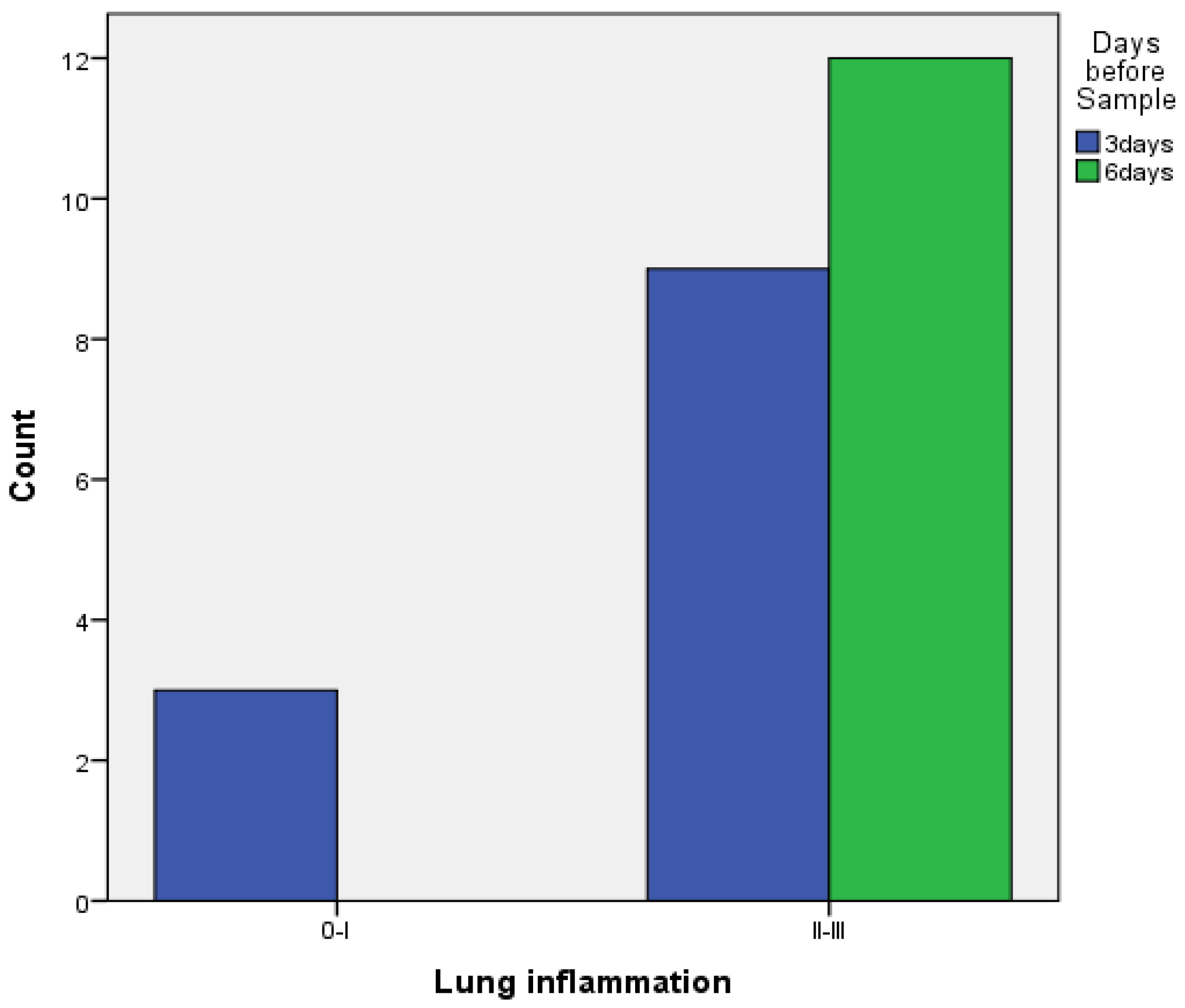Medicina 58 01842 g007