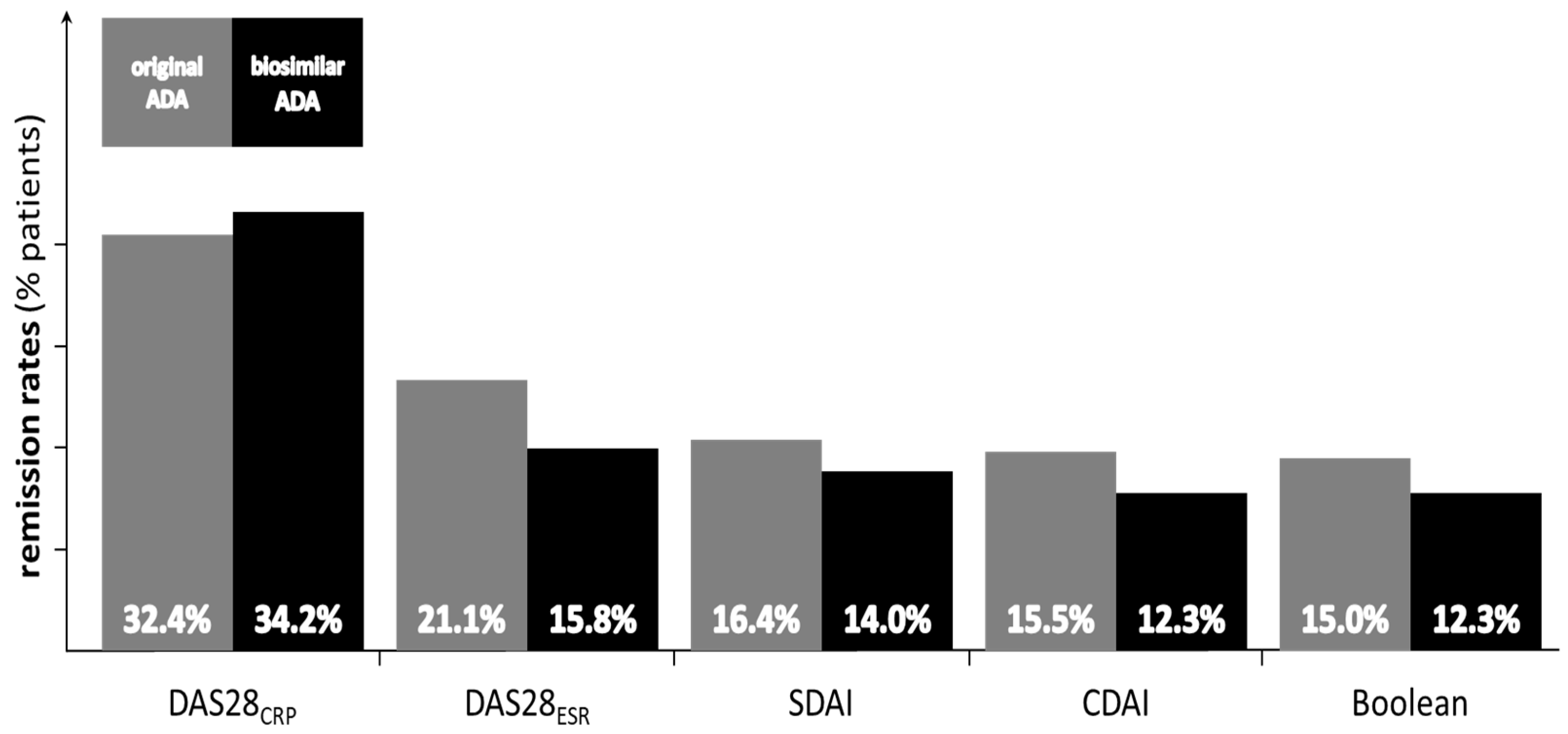 Medicina 58 01851 g001
