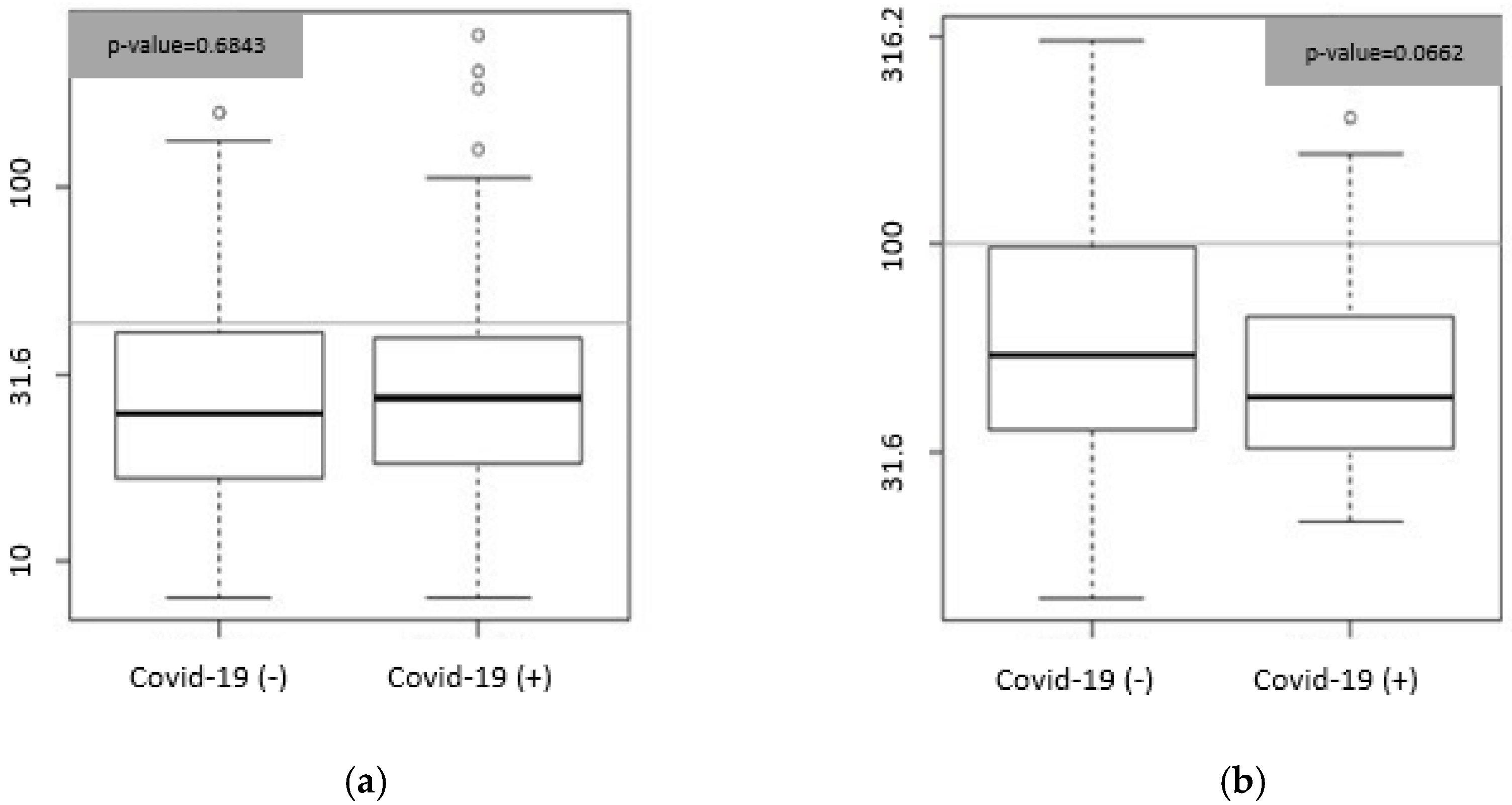 Medicina 58 01852 g001 Medicina 58 01852 g001