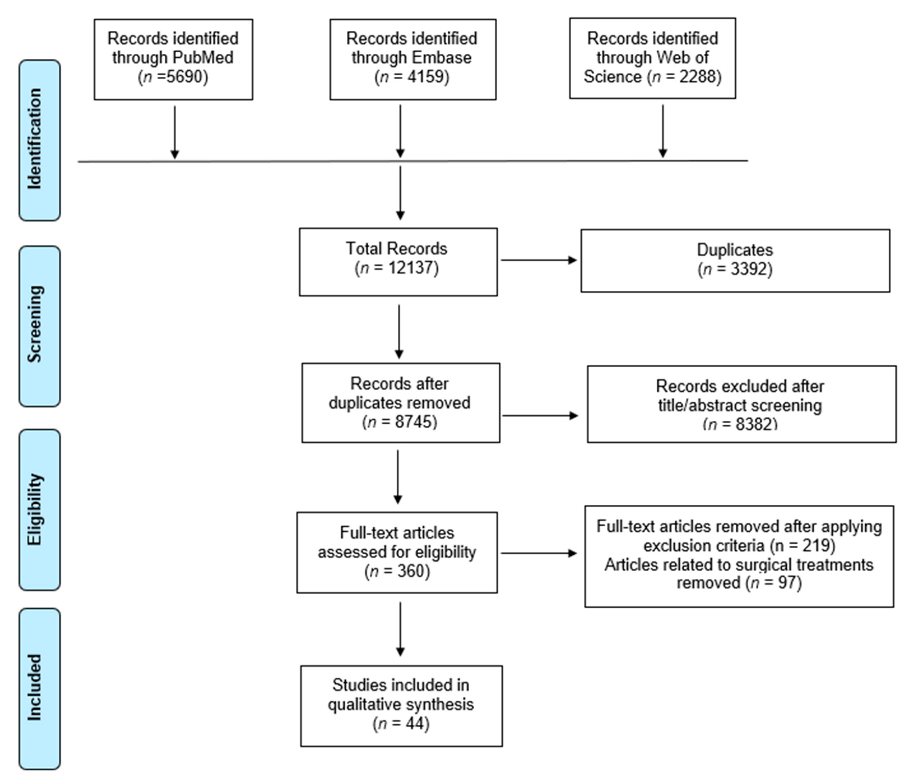Medicina 58 01858 g001 Medicina 58 01858 g001