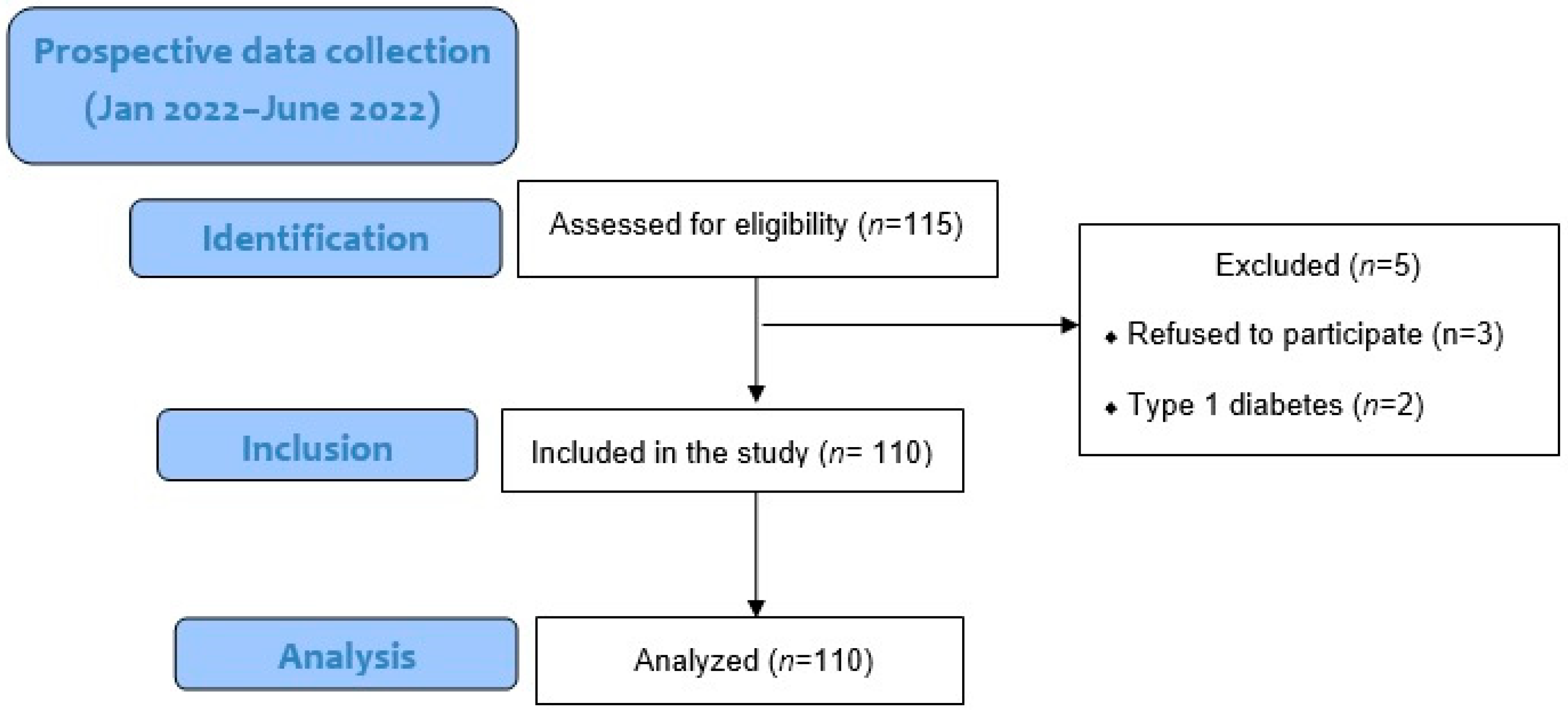 Medicina 58 01861 g001