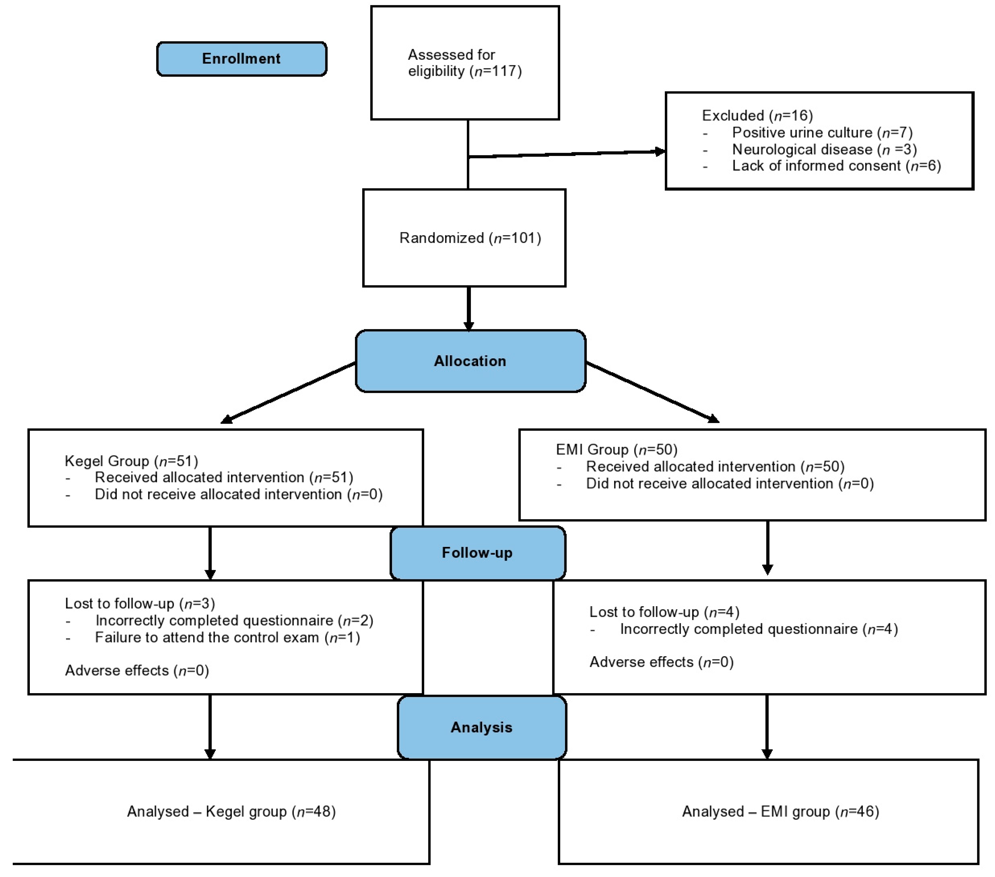 Medicina 58 01863 g001 Medicina 58 01863 g001