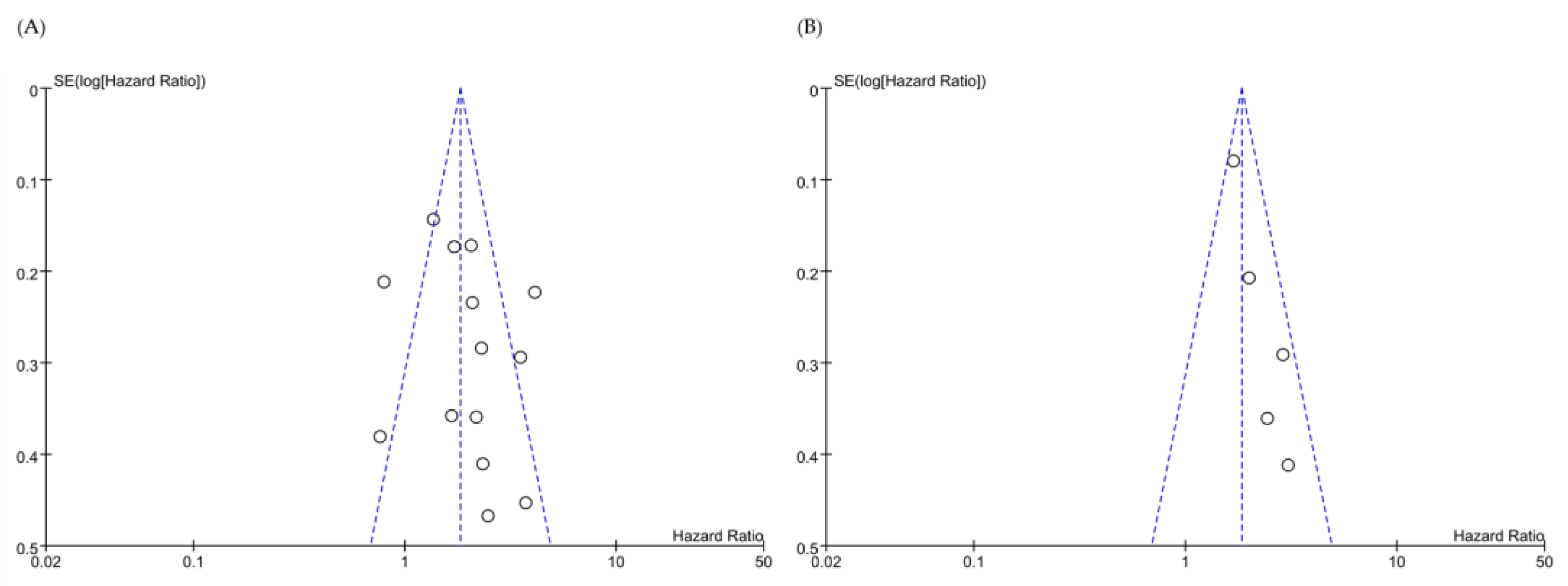 Medicina 58 01867 g002 Medicina 58 01867 g002