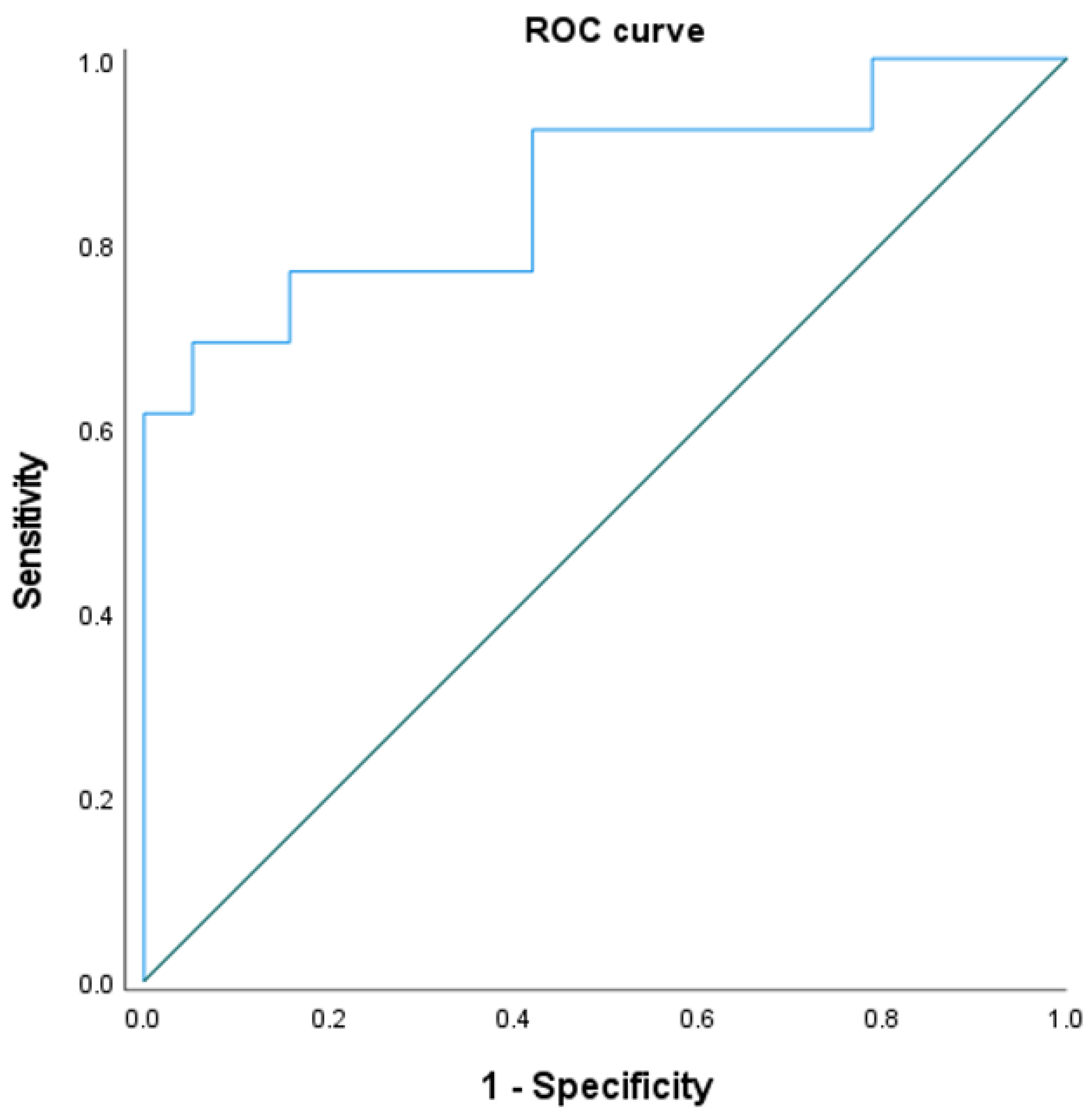 Medicina 58 01868 g004