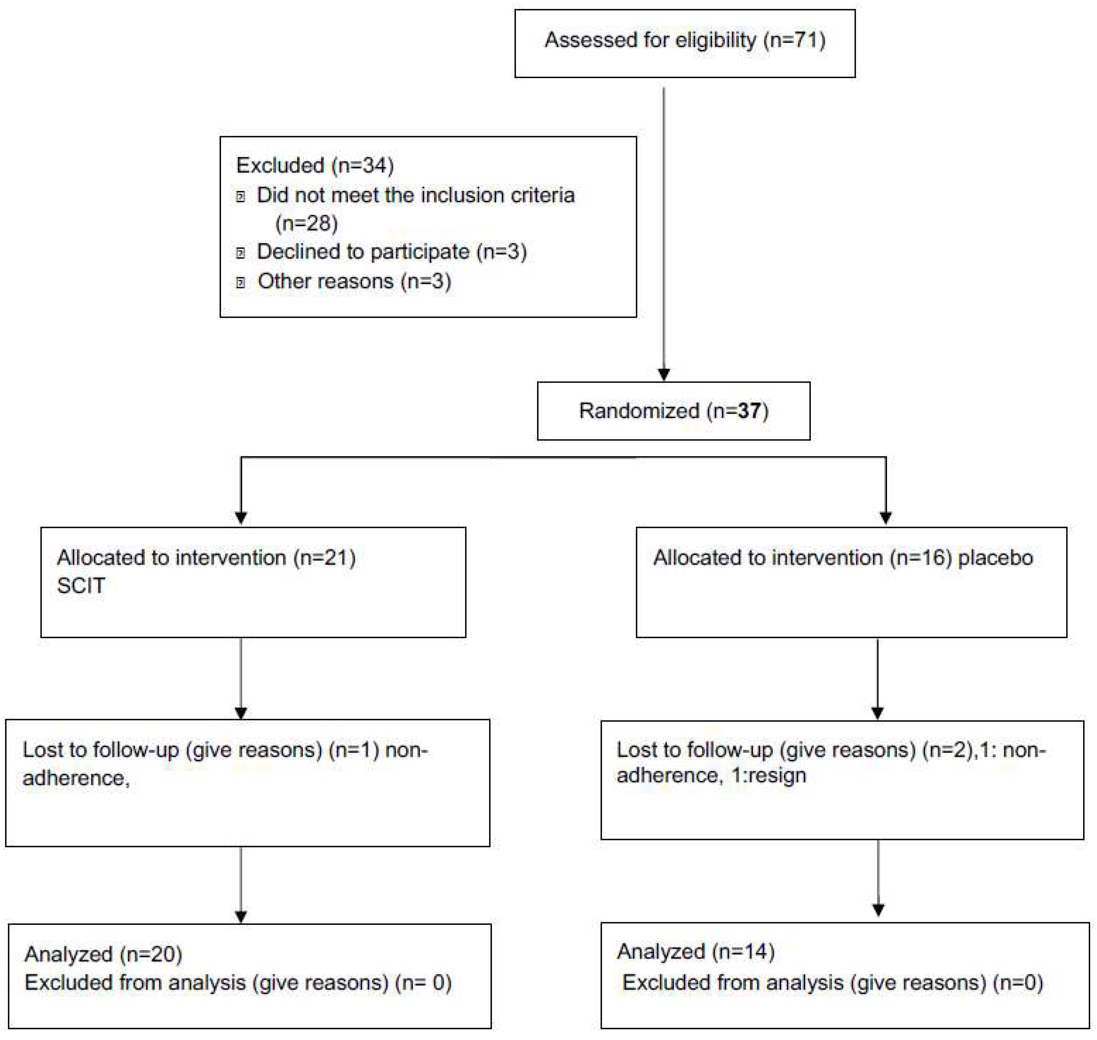 Medicina 59 00015 g001