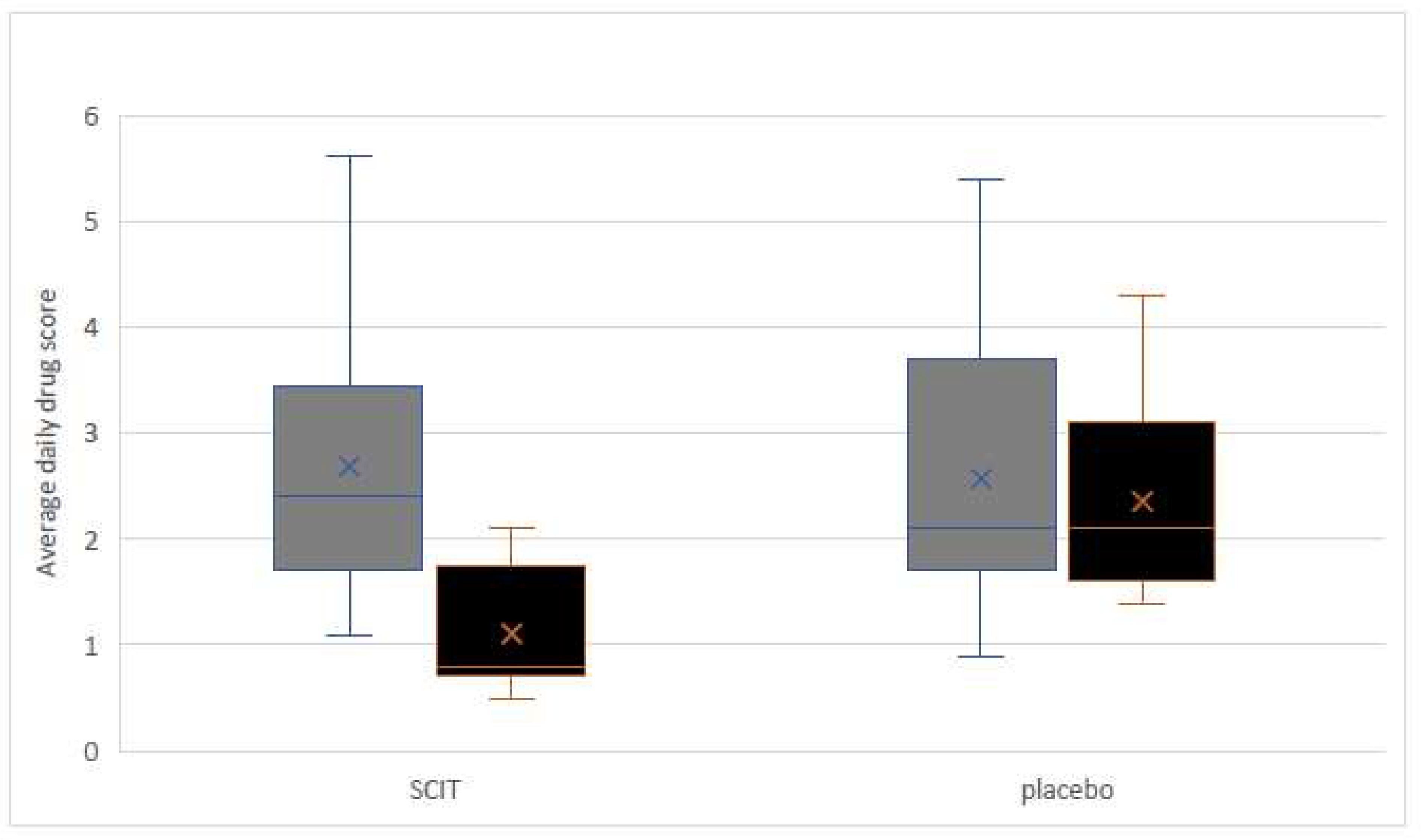Medicina 59 00015 g002