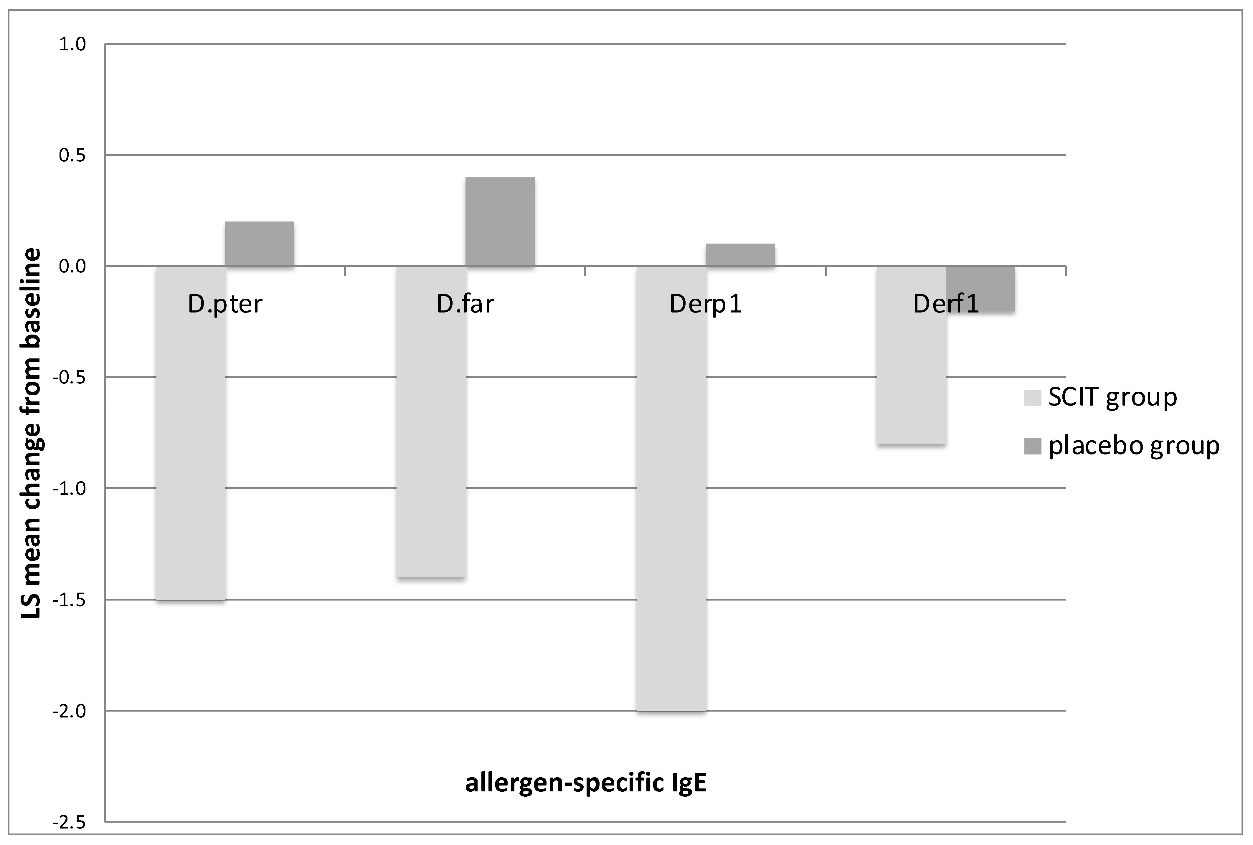 Medicina 59 00015 g003