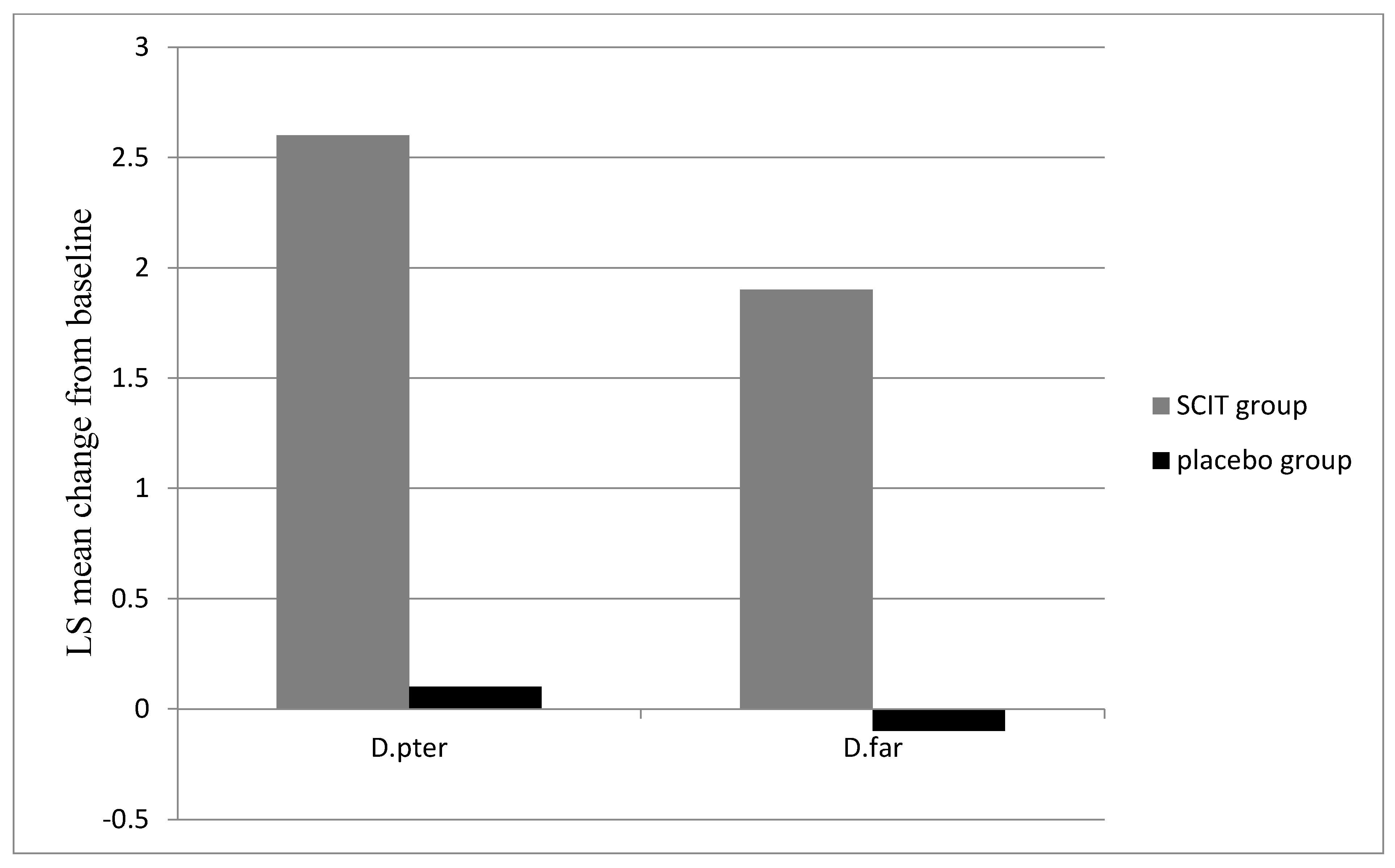 Medicina 59 00015 g004