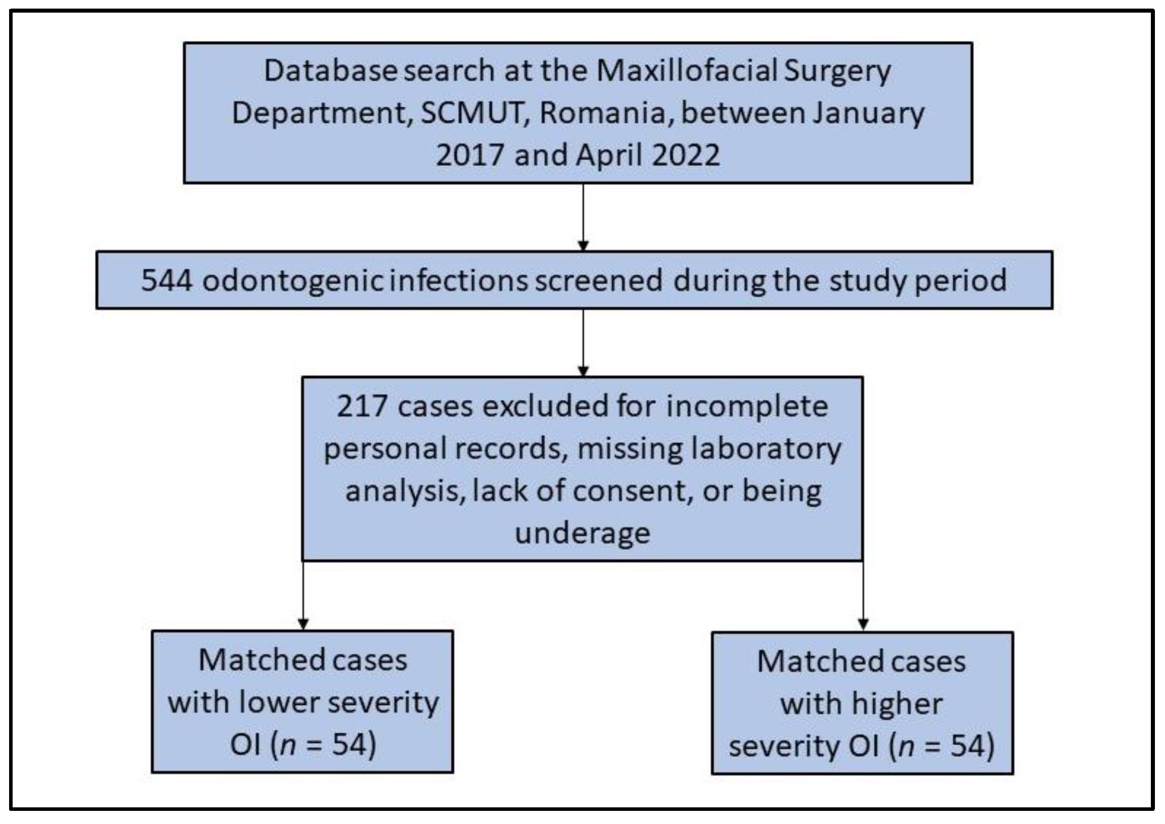Medicina 59 00020 g001 Medicina 59 00020 g001