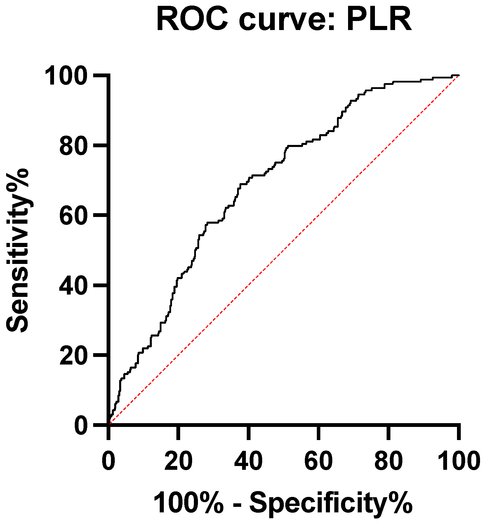 Medicina 59 00021 g002 Medicina 59 00021 g002