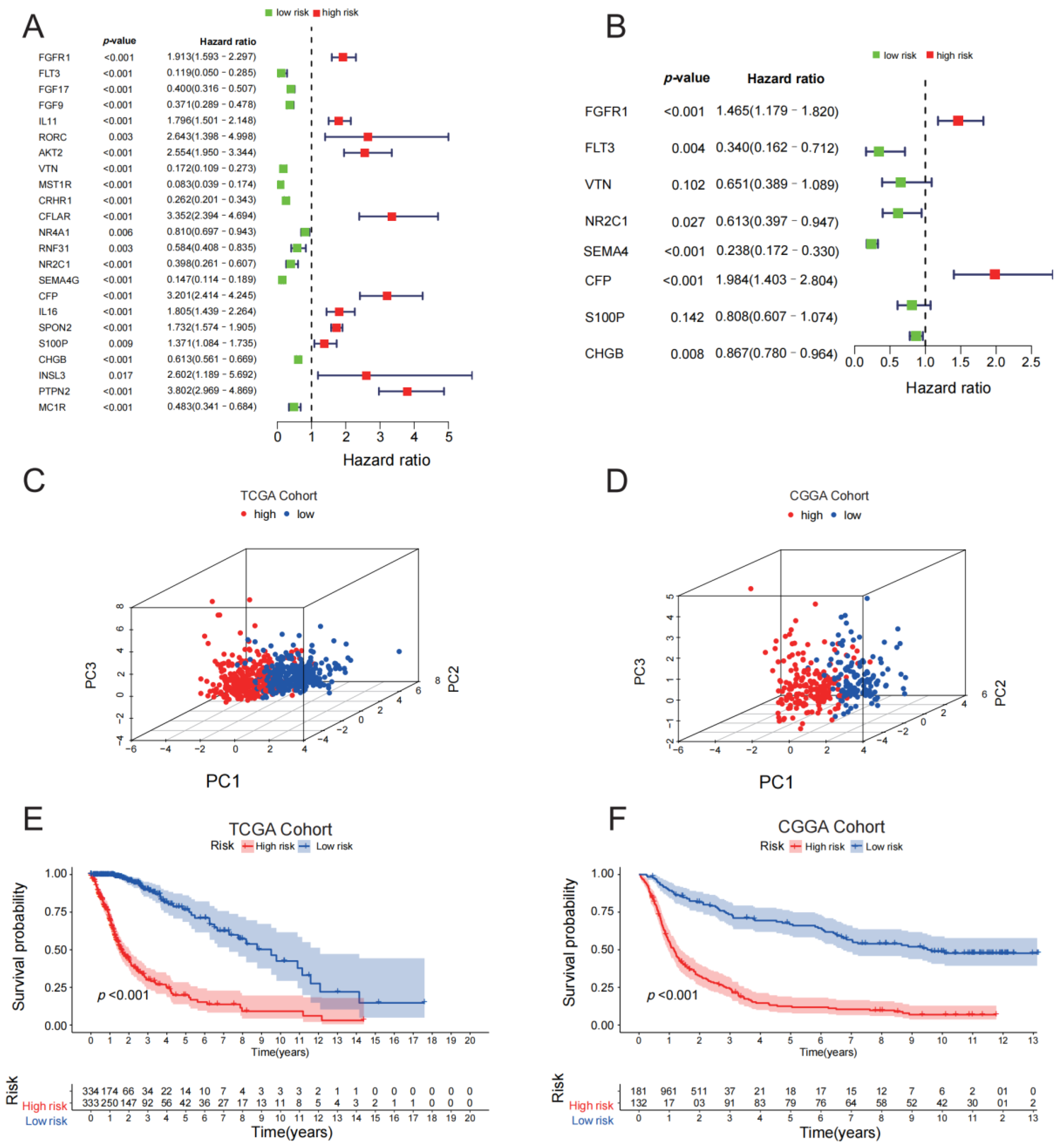 Medicina 59 00023 g003 Medicina 59 00023 g003