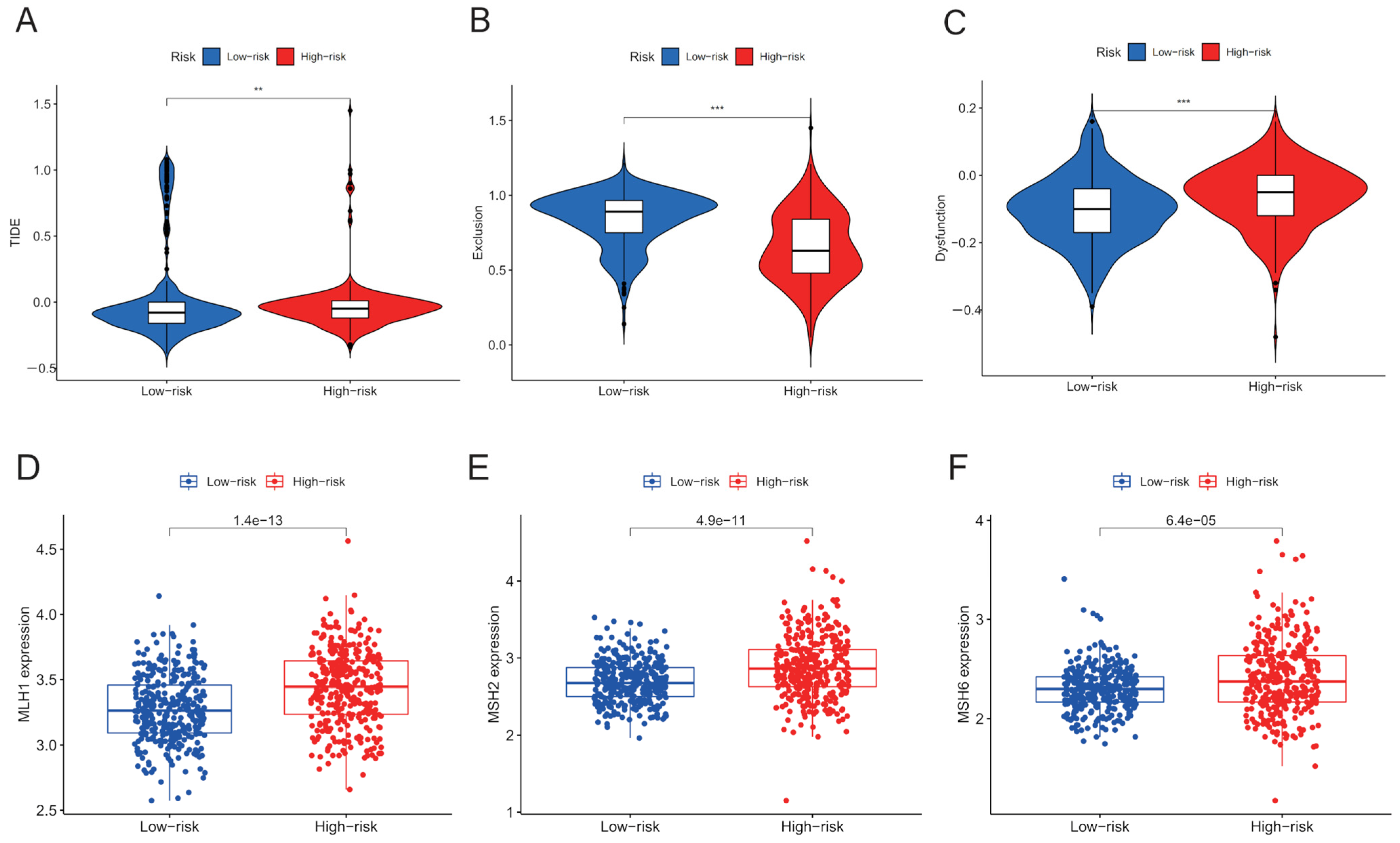Medicina 59 00023 g006 Medicina 59 00023 g006