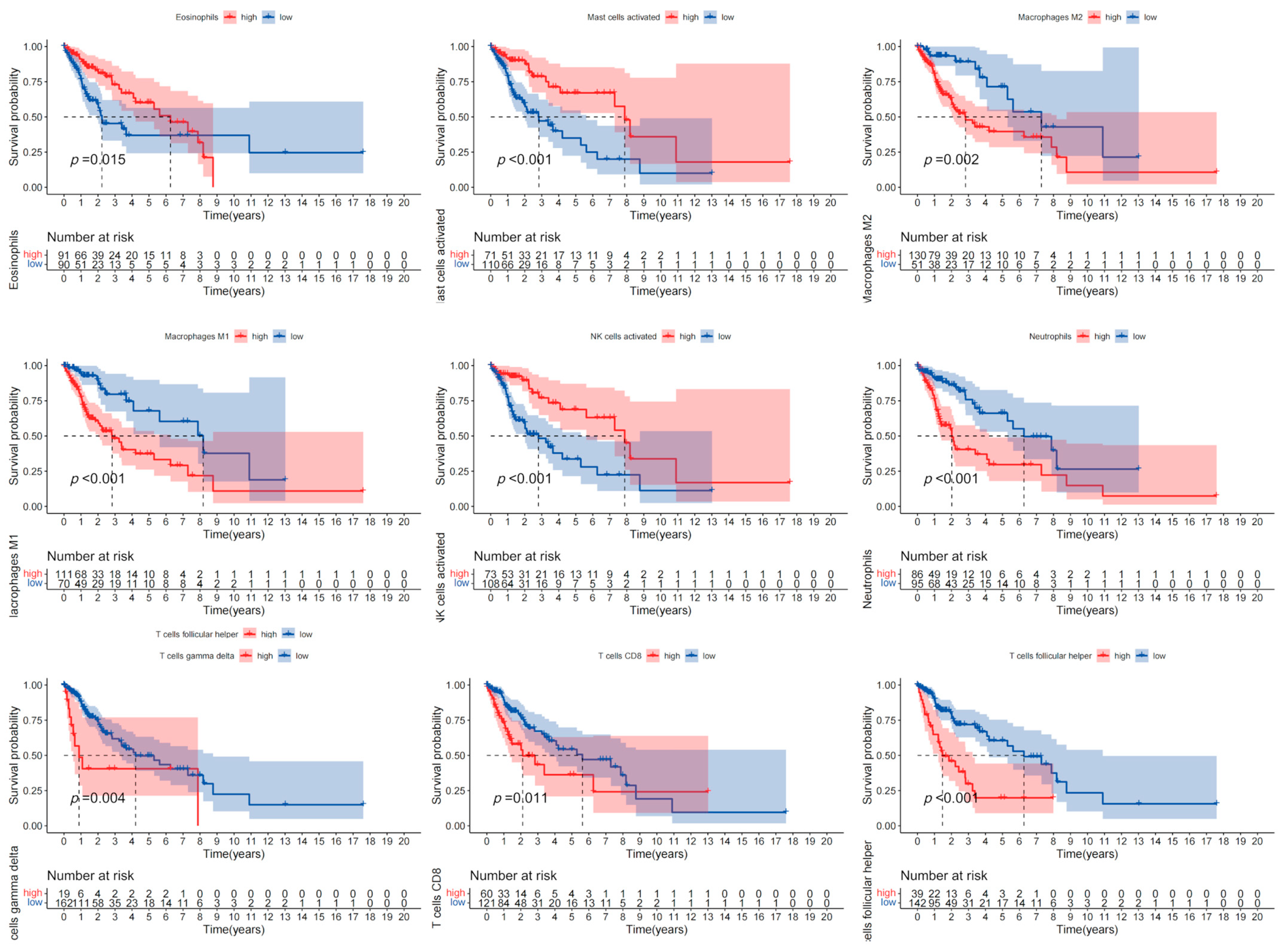 Medicina 59 00023 g0a5 Medicina 59 00023 g0a5