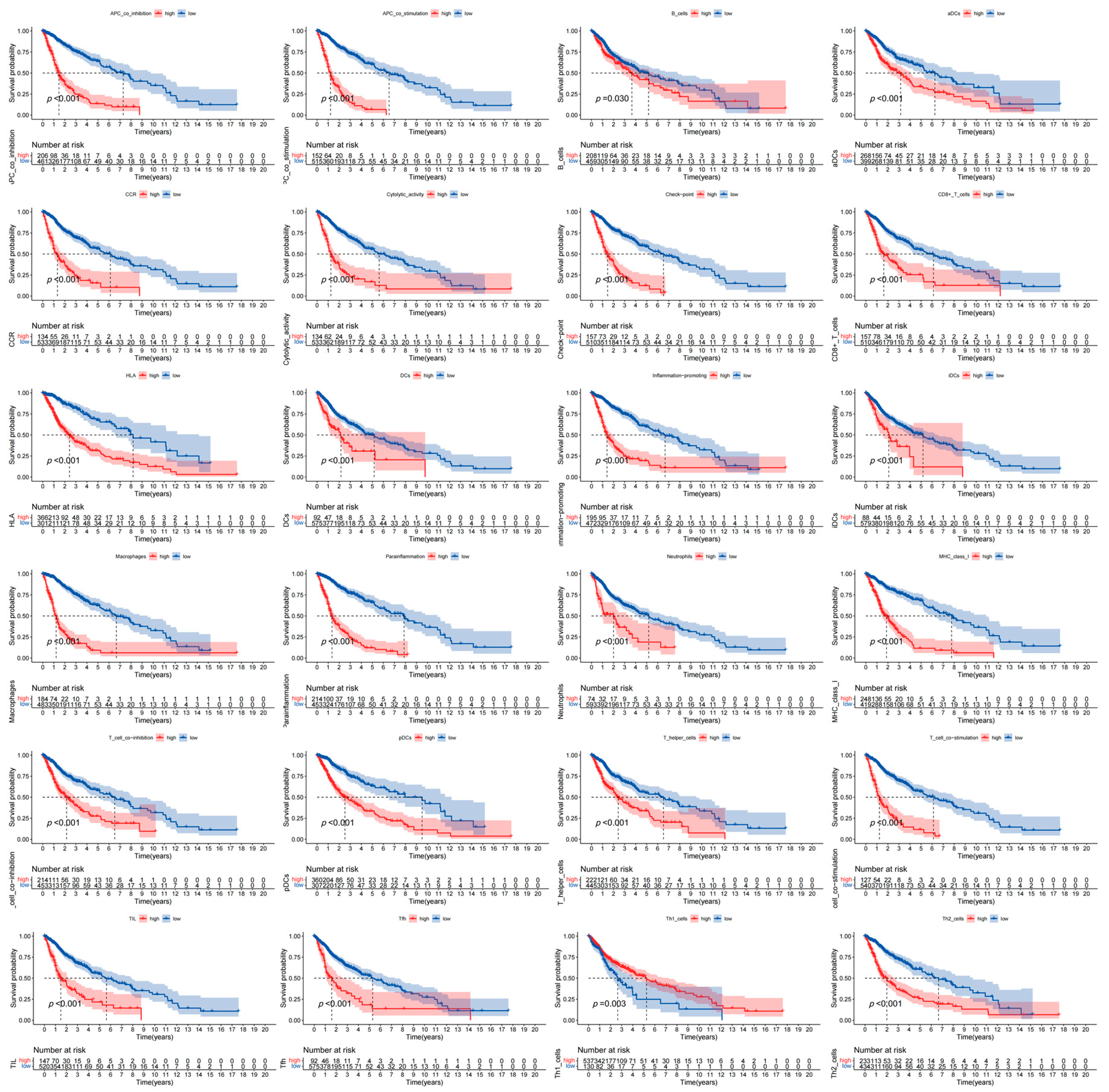 Medicina 59 00023 g0a6 Medicina 59 00023 g0a6