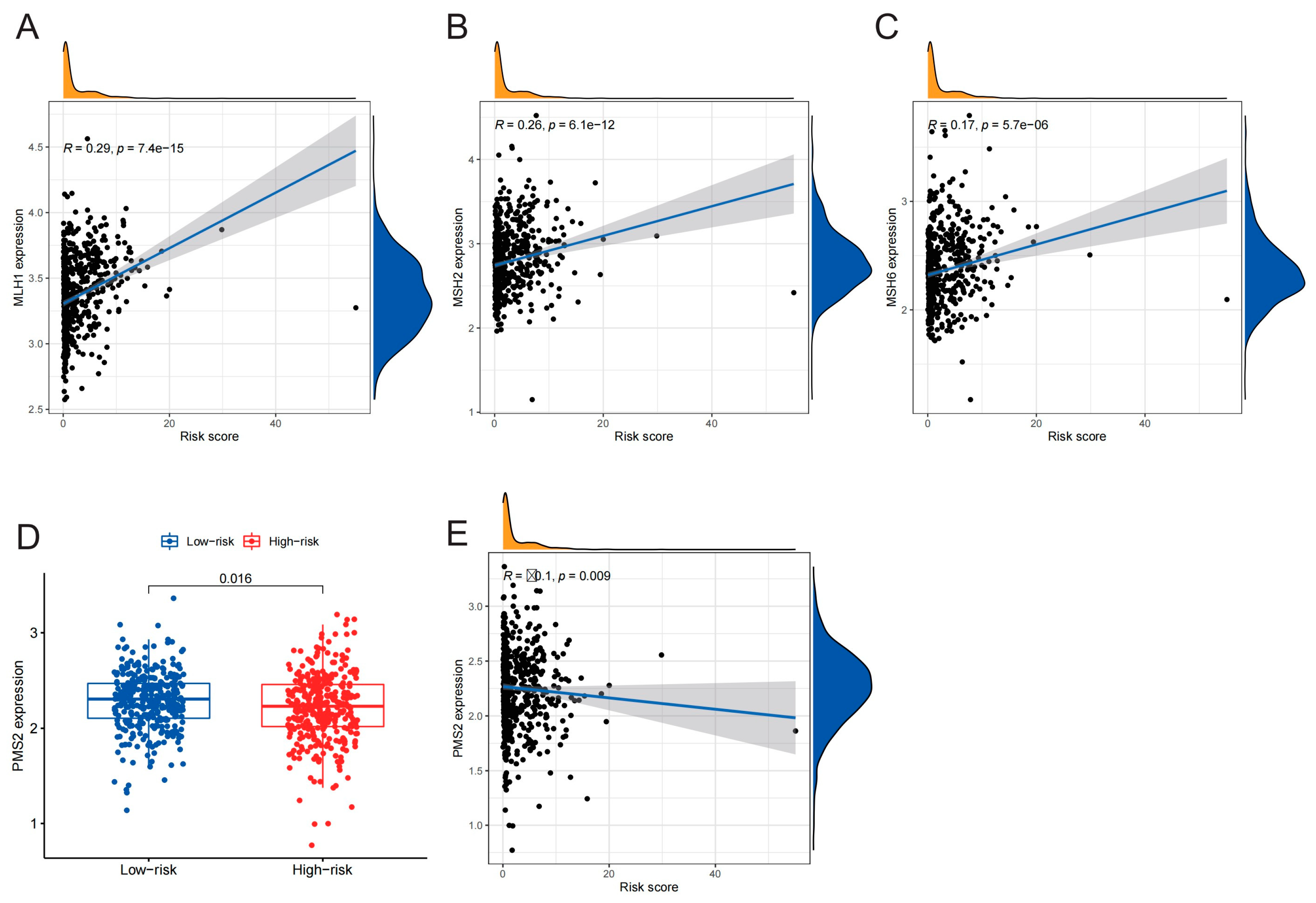 Medicina 59 00023 g0a7 Medicina 59 00023 g0a7