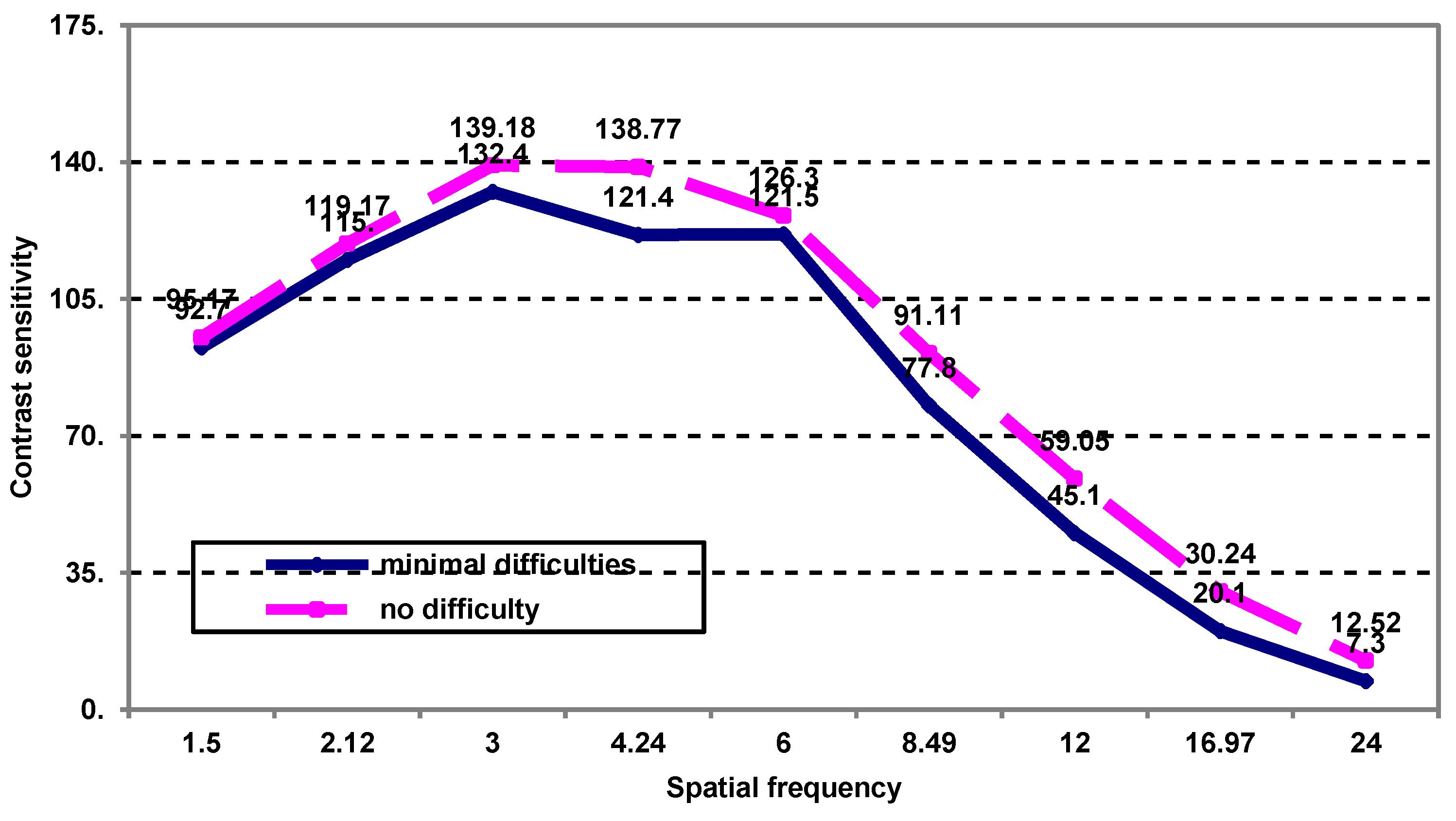 Medicina 59 00025 g003