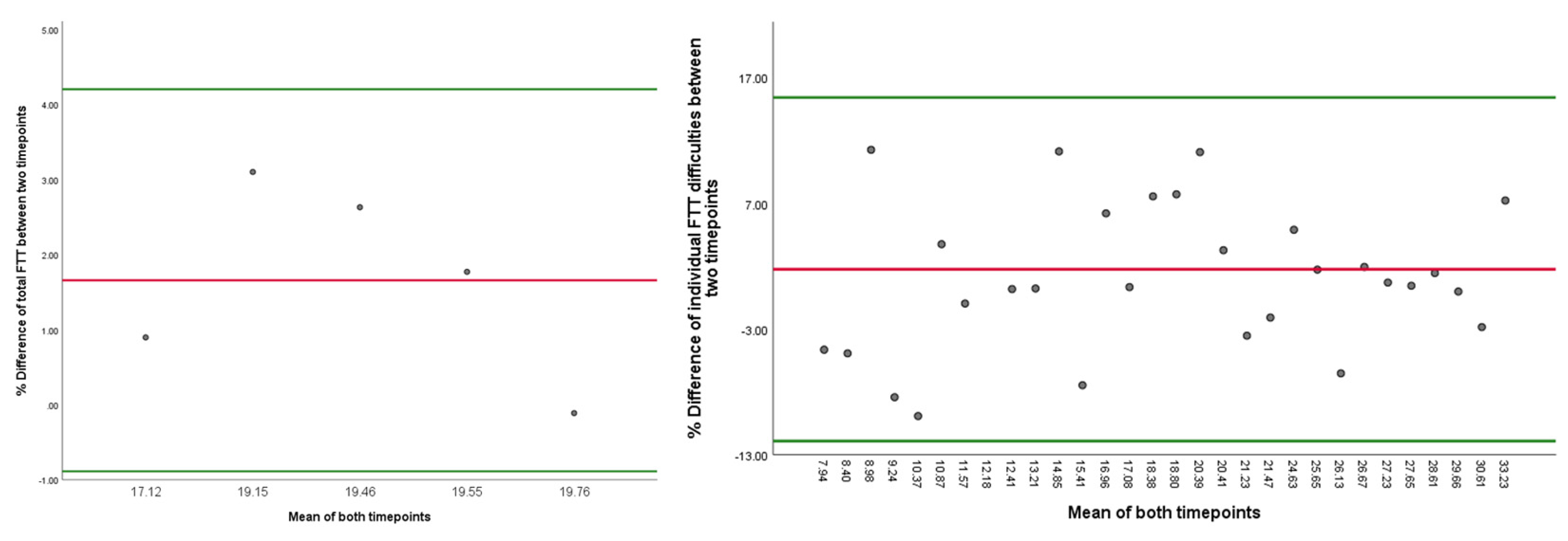 Medicina 59 00029 g003 Medicina 59 00029 g003