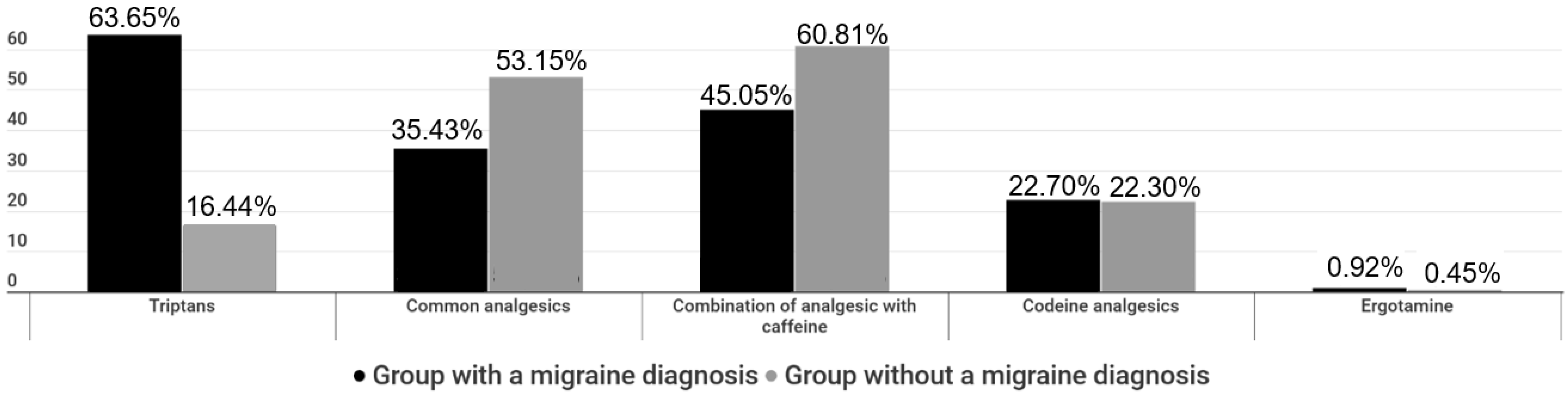 Medicina 59 00031 g002