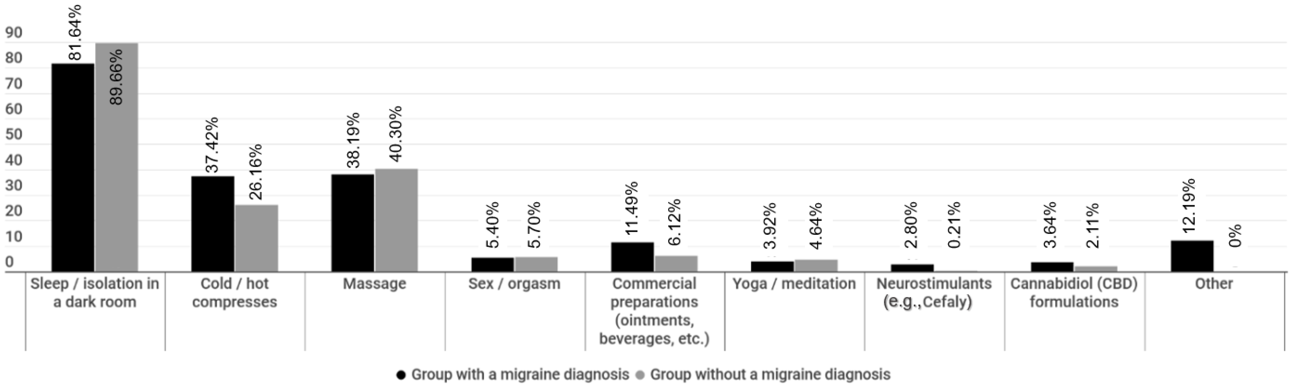 Medicina 59 00031 g003