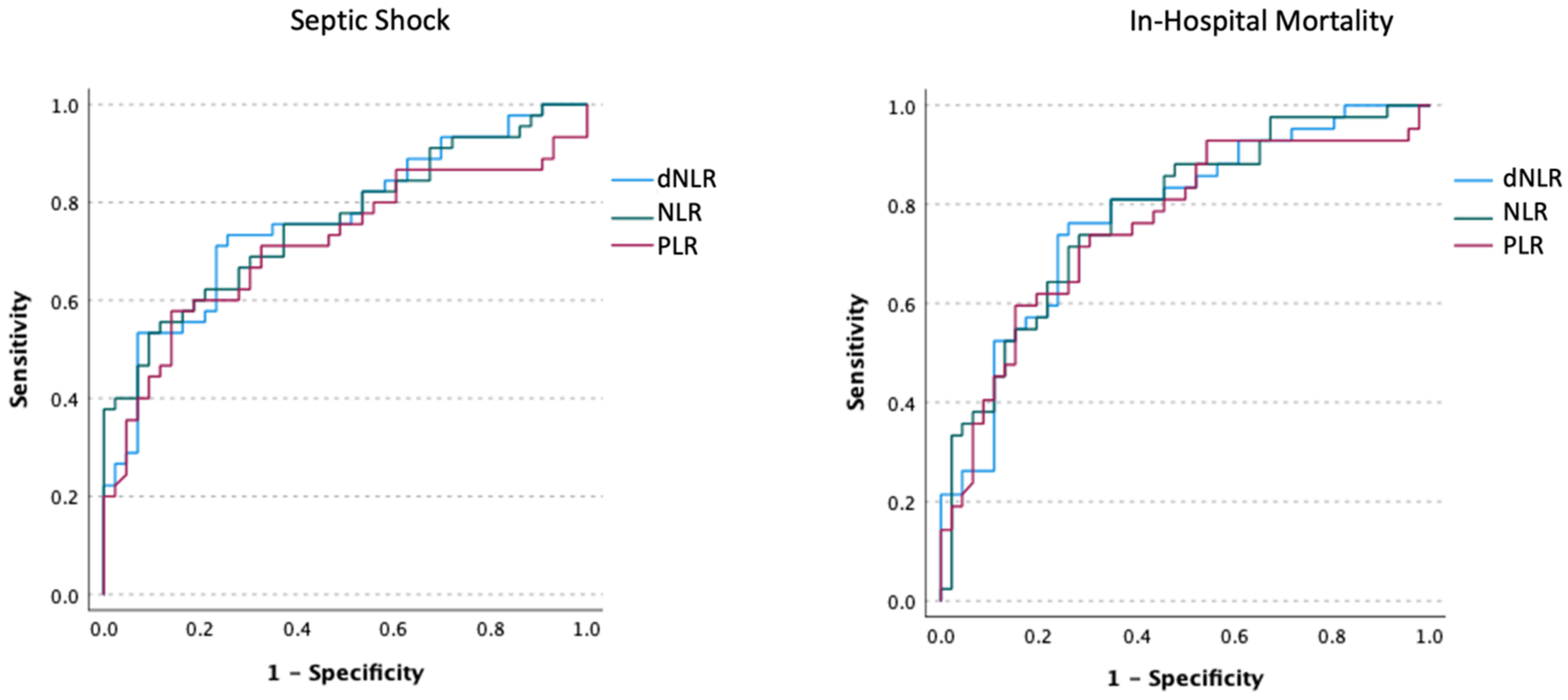 Medicina 59 00032 g002 Medicina 59 00032 g002