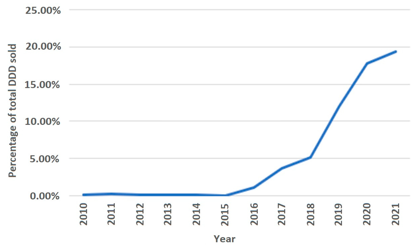 Medicina 59 00037 g005 Medicina 59 00037 g005