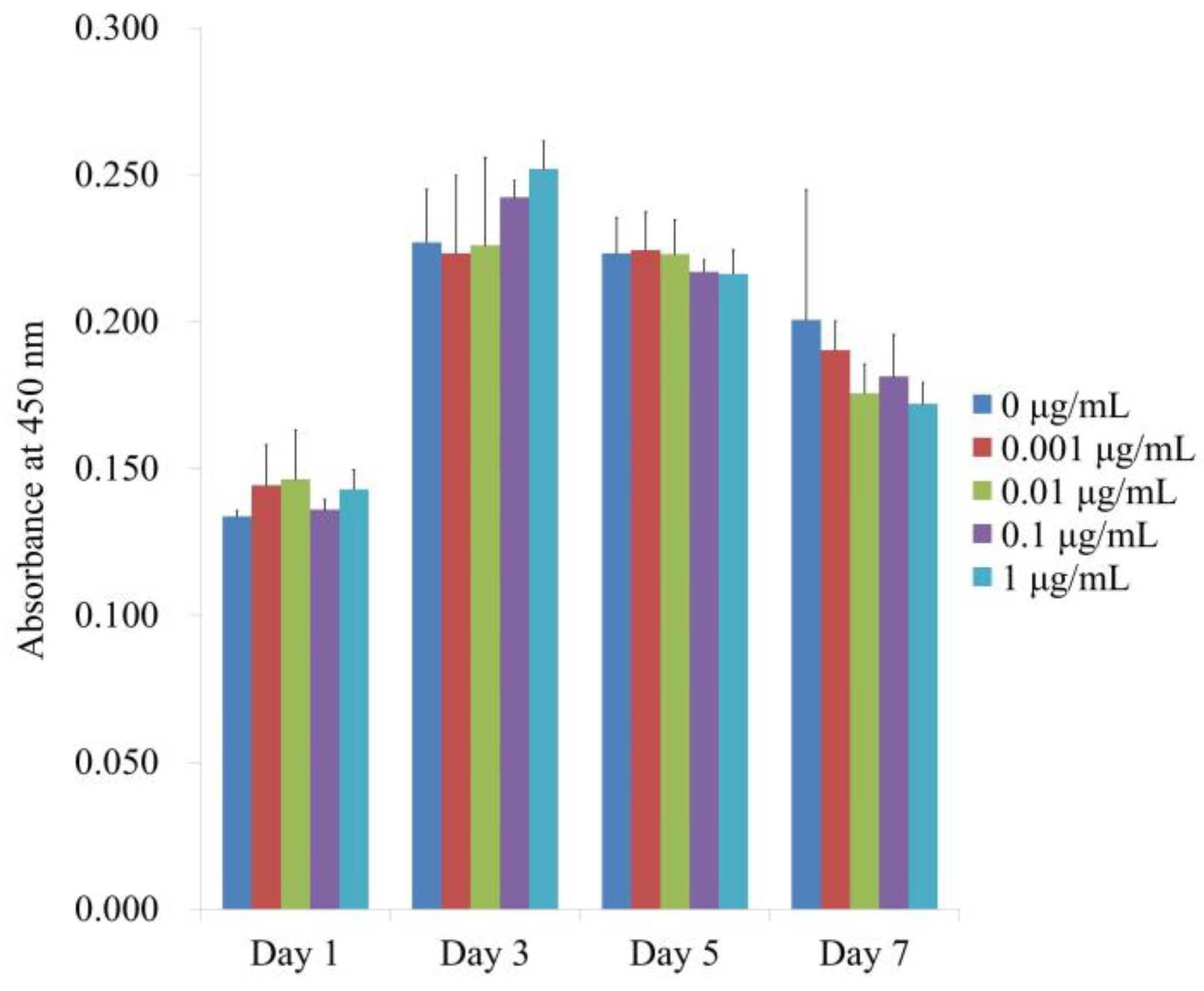 Medicina 59 00043 g004 Medicina 59 00043 g004