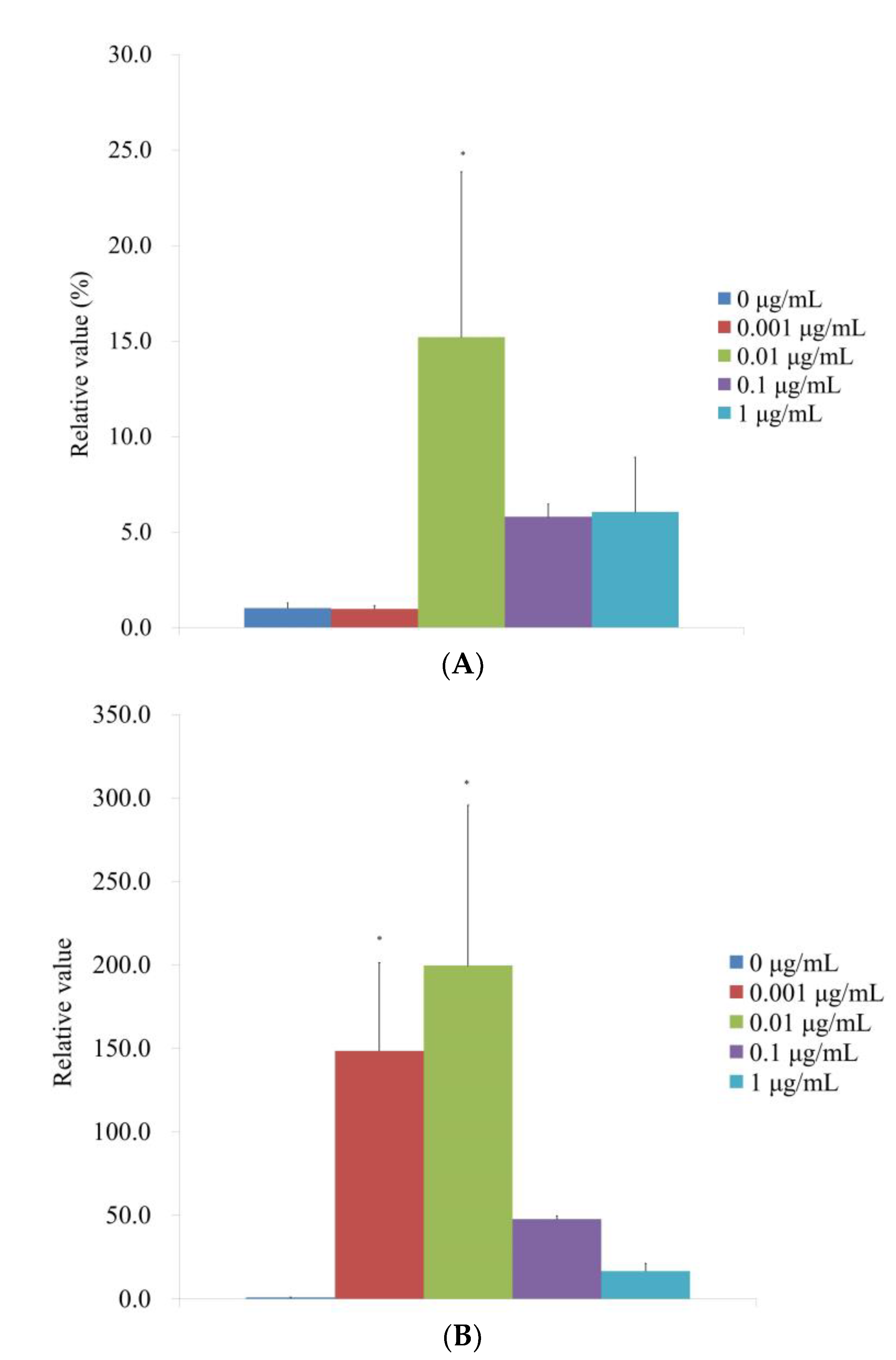 Medicina 59 00043 g007 Medicina 59 00043 g007