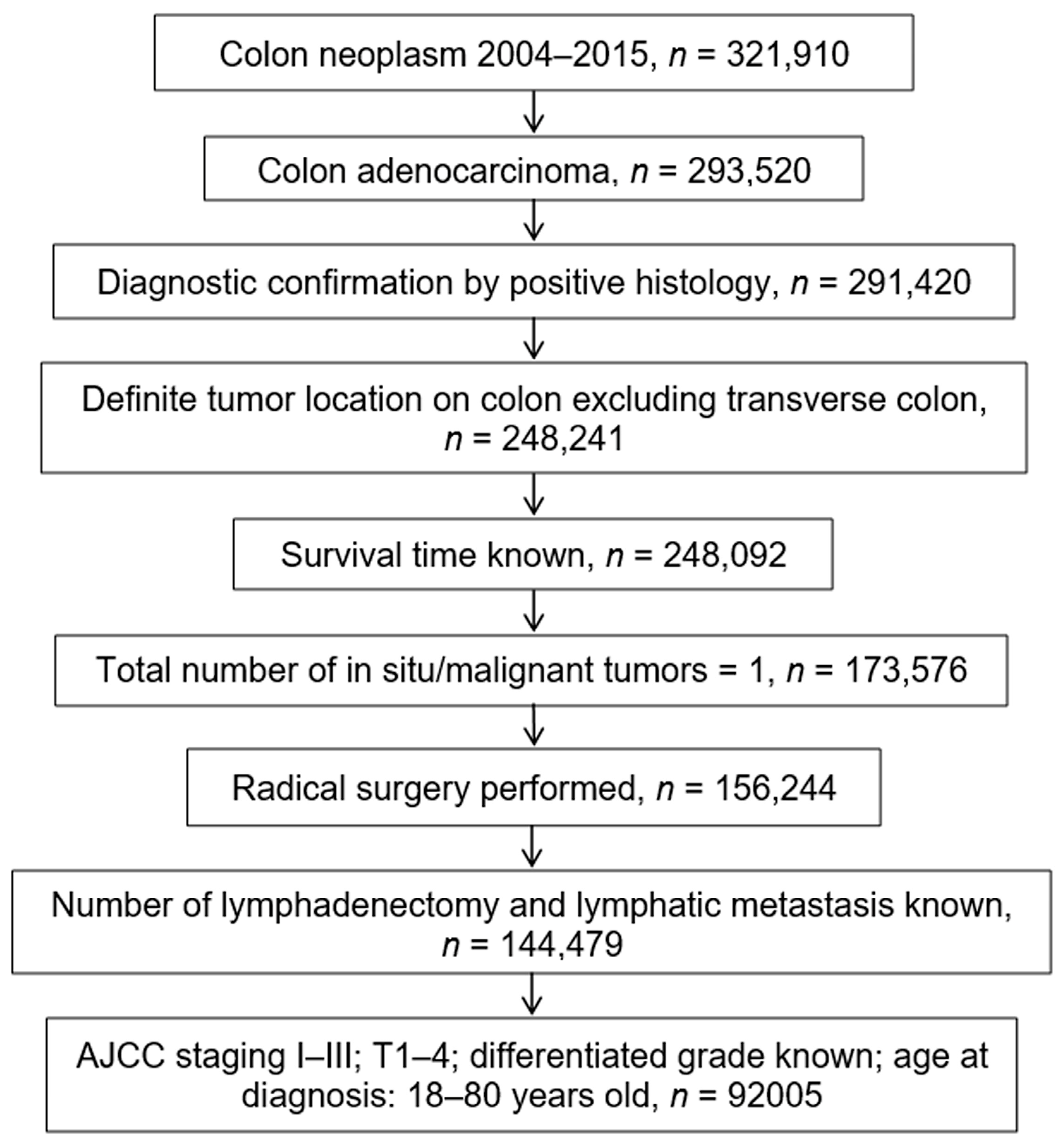 Medicina 59 00045 g002 Medicina 59 00045 g002
