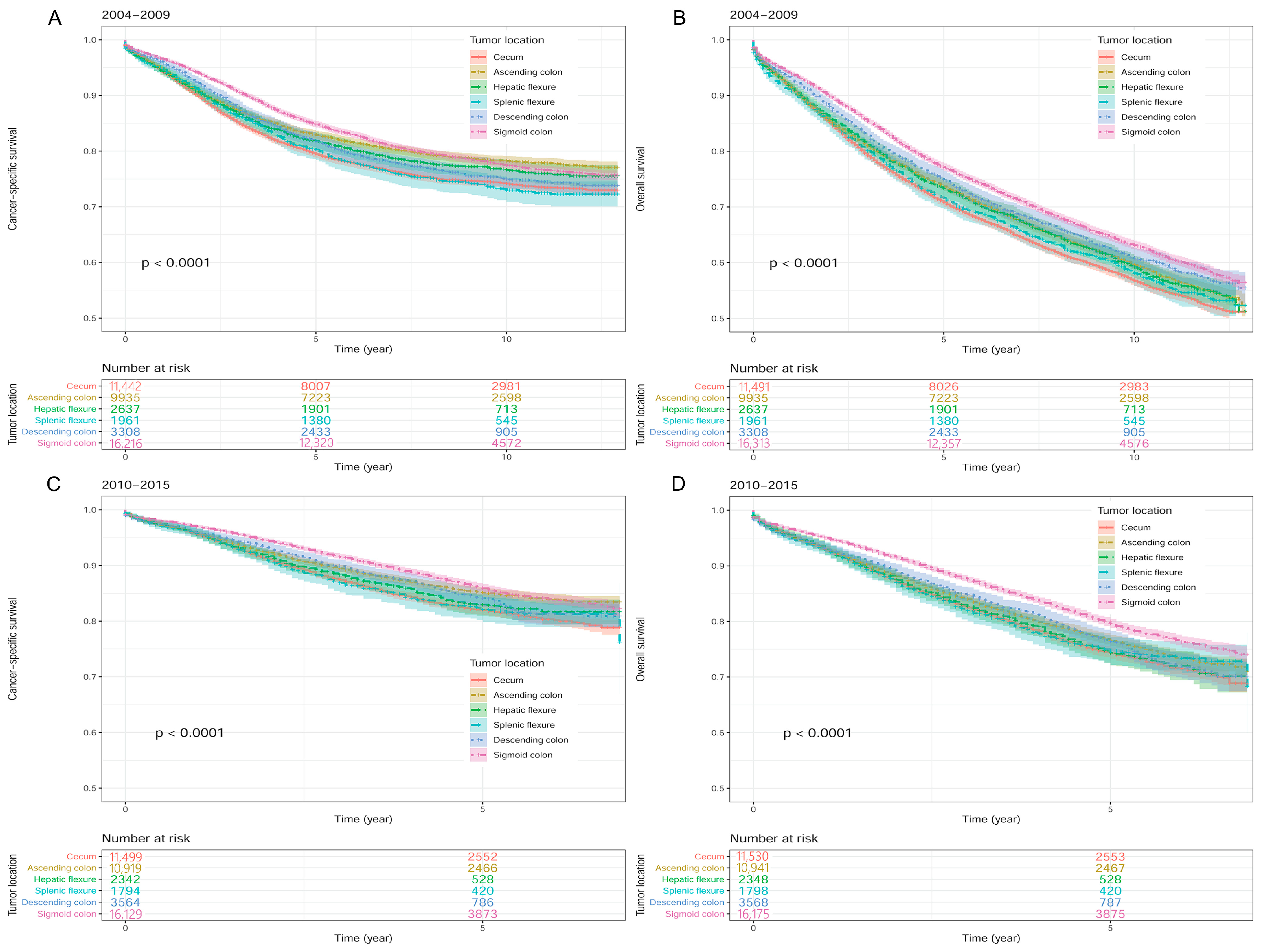 Medicina 59 00045 g003 Medicina 59 00045 g003
