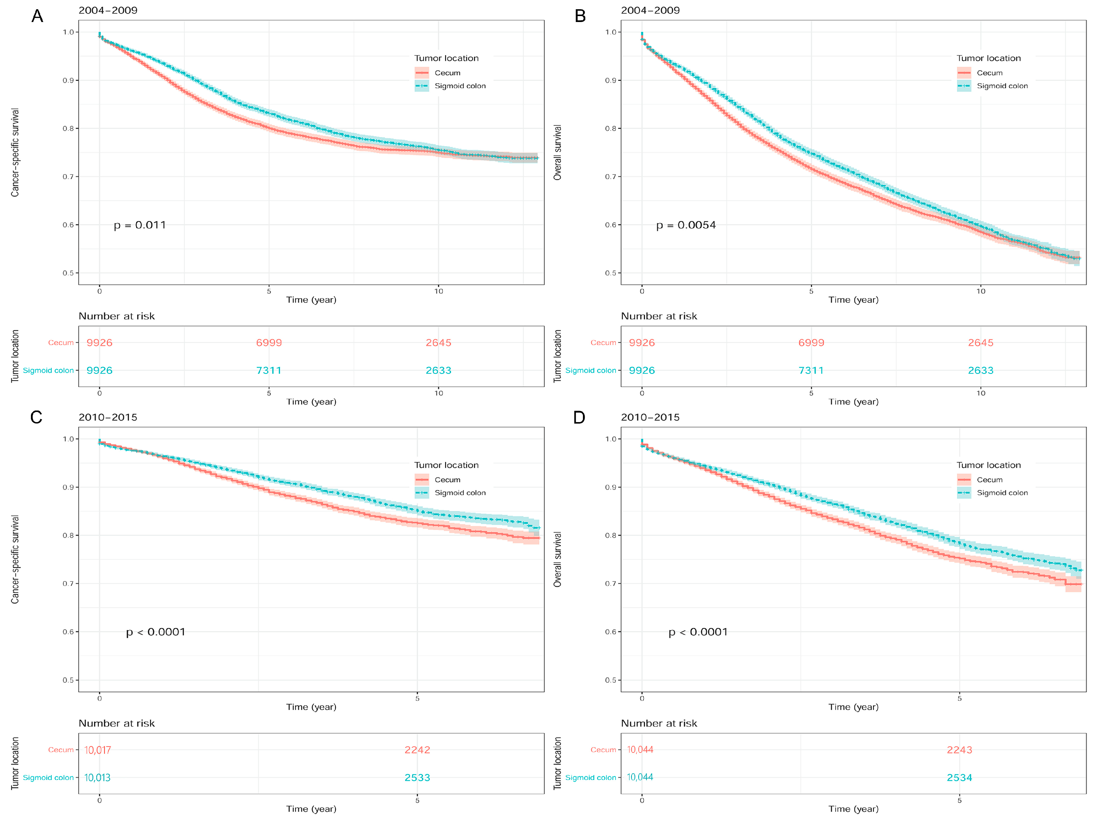 Medicina 59 00045 g004 Medicina 59 00045 g004