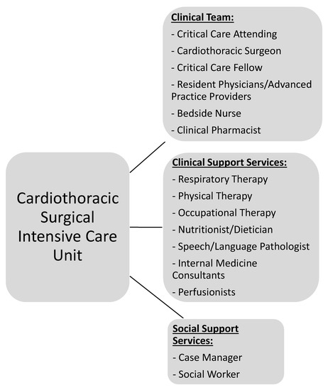 Cardio-Diabetes Think Tank Call to Action - Report Summary - Global Heart  Hub