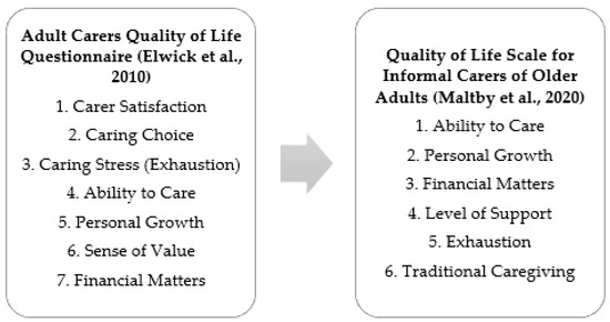 PDF) Aggressive behavior in the relationship between old and the family  caregiver in dementias