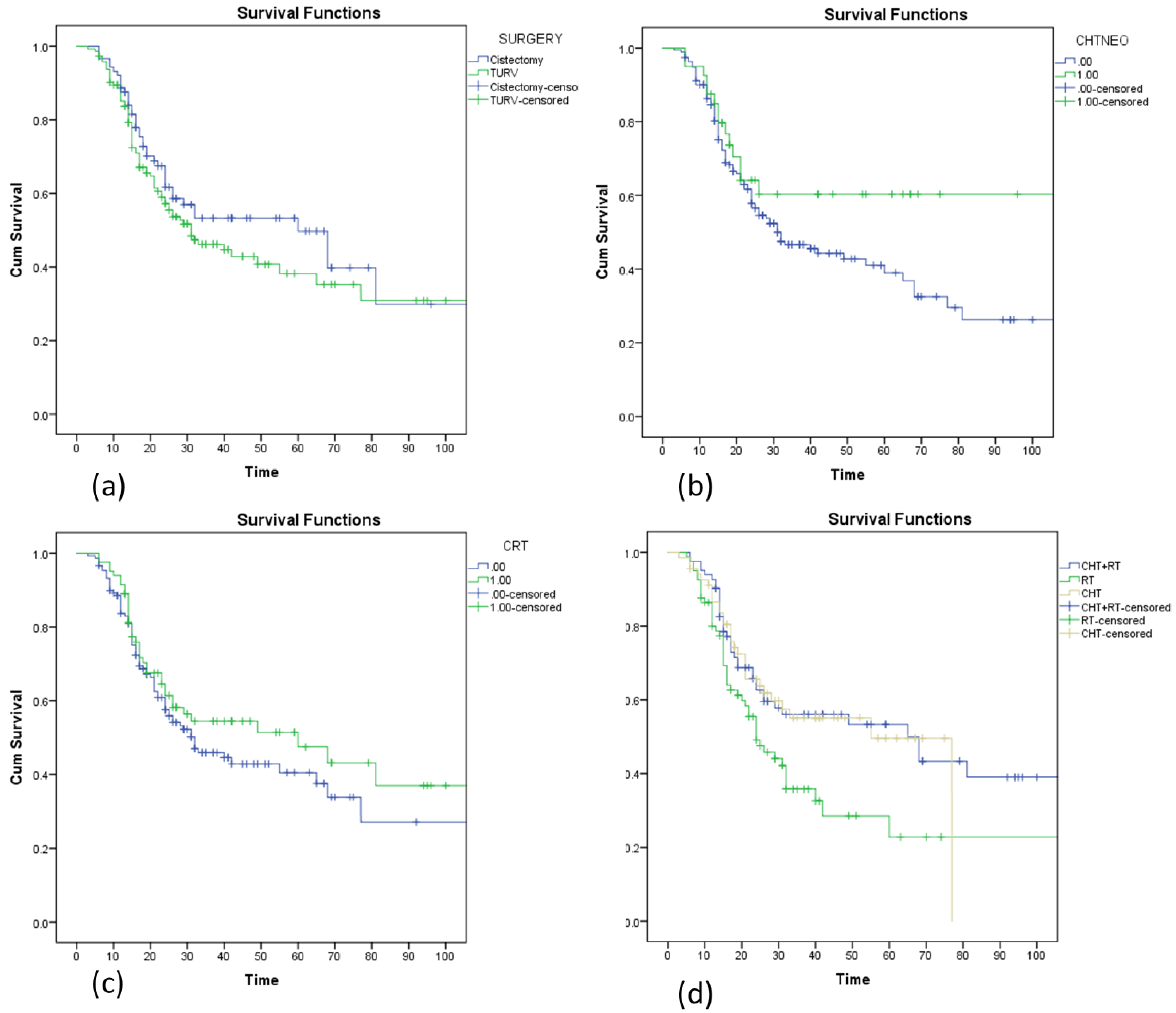 Medicina 59 00050 g003 Medicina 59 00050 g003