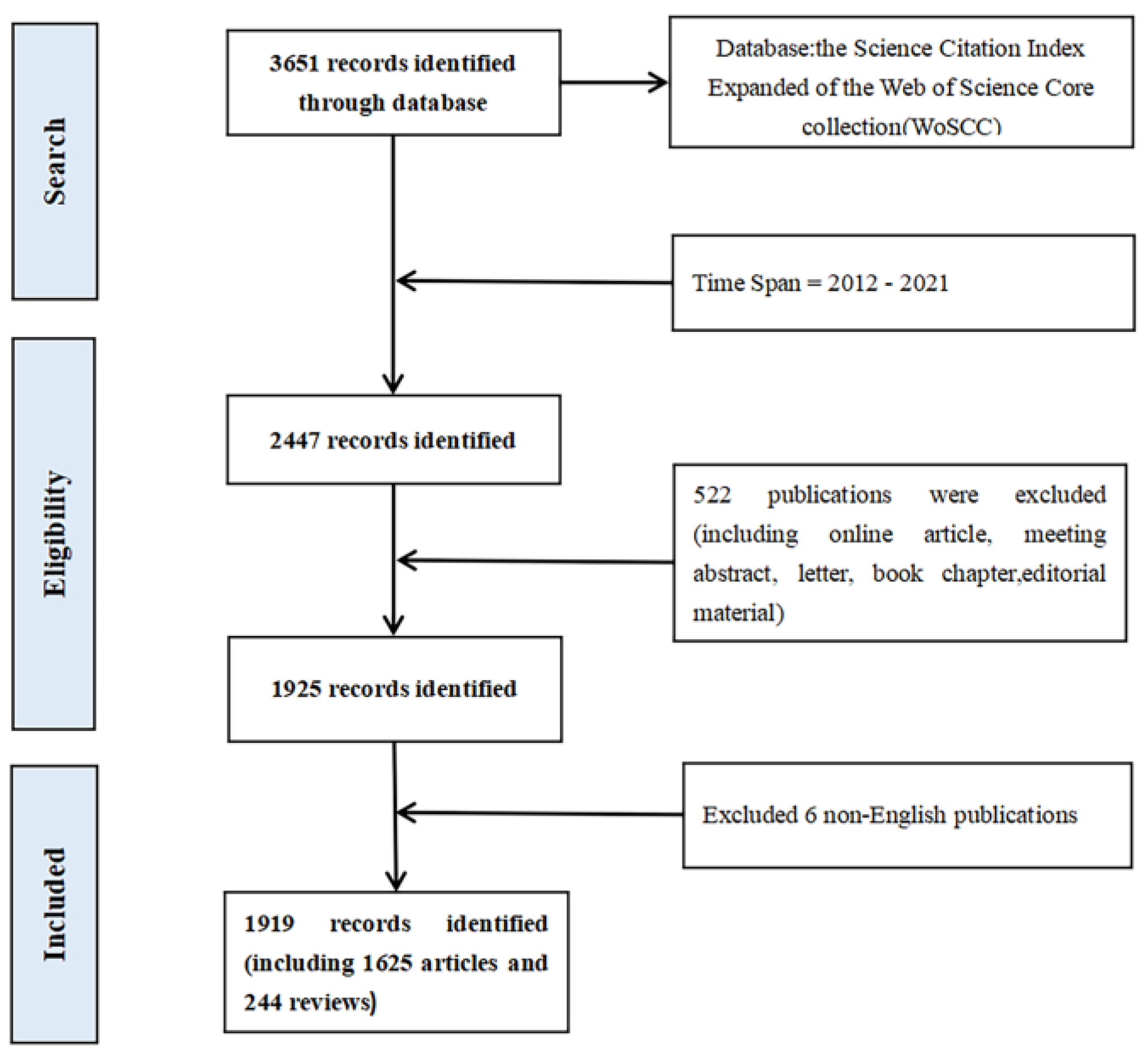 Medicina 59 00078 g001 Medicina 59 00078 g001