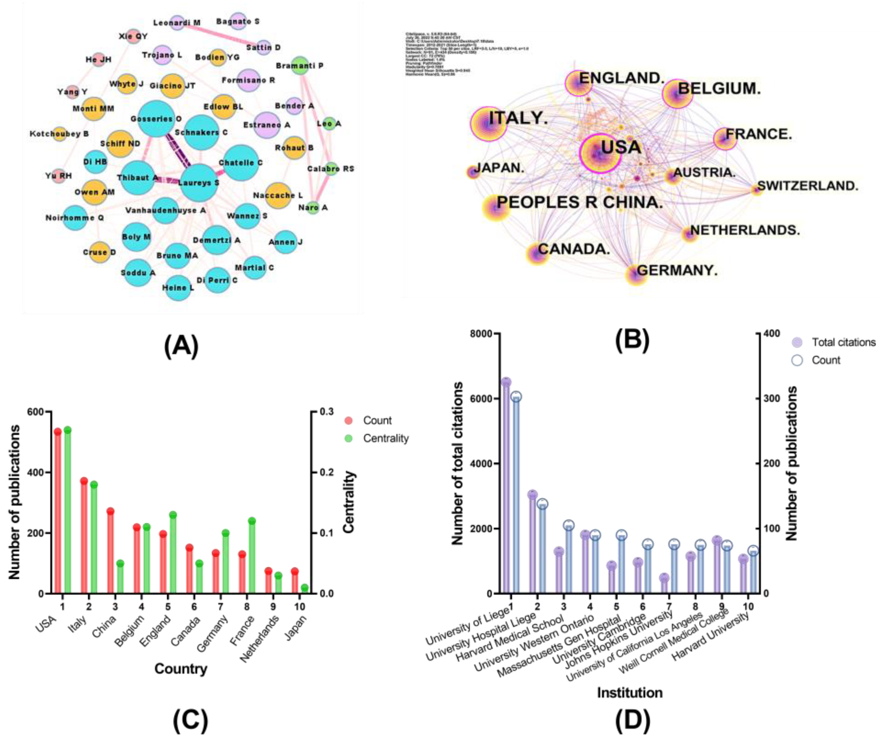 Medicina 59 00078 g003 Medicina 59 00078 g003
