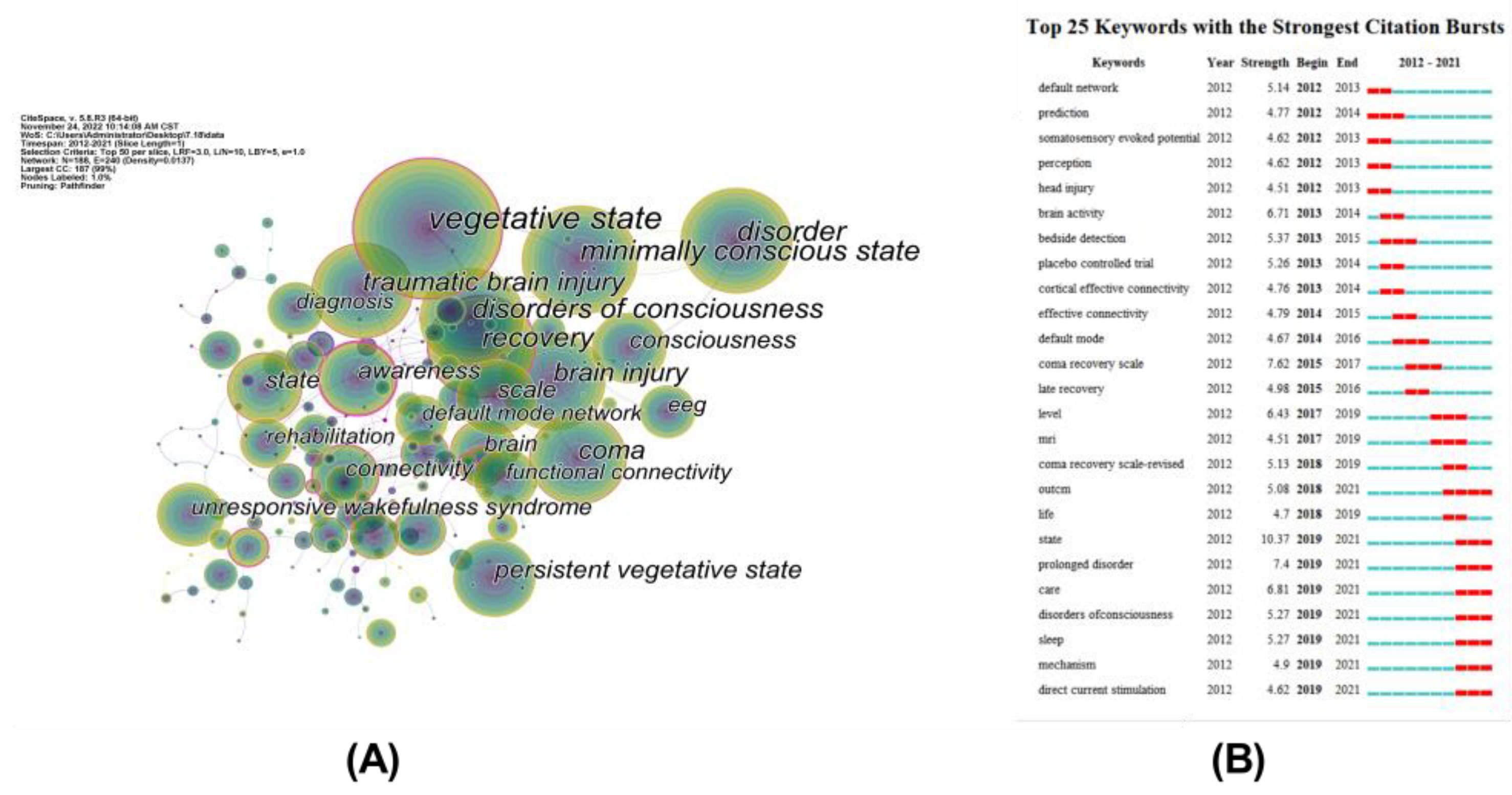 Medicina 59 00078 g005 Medicina 59 00078 g005