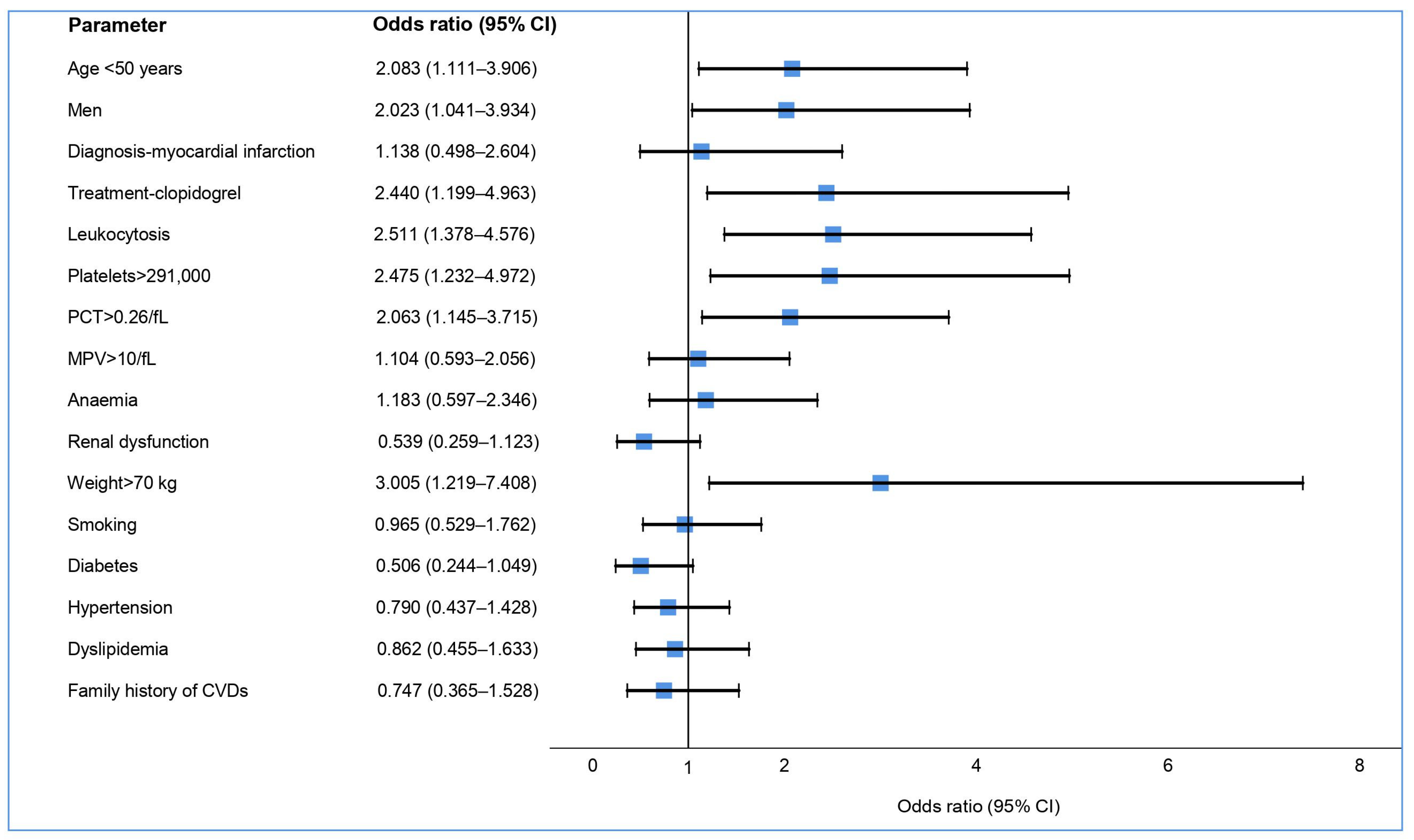 Medicina 59 00084 g002