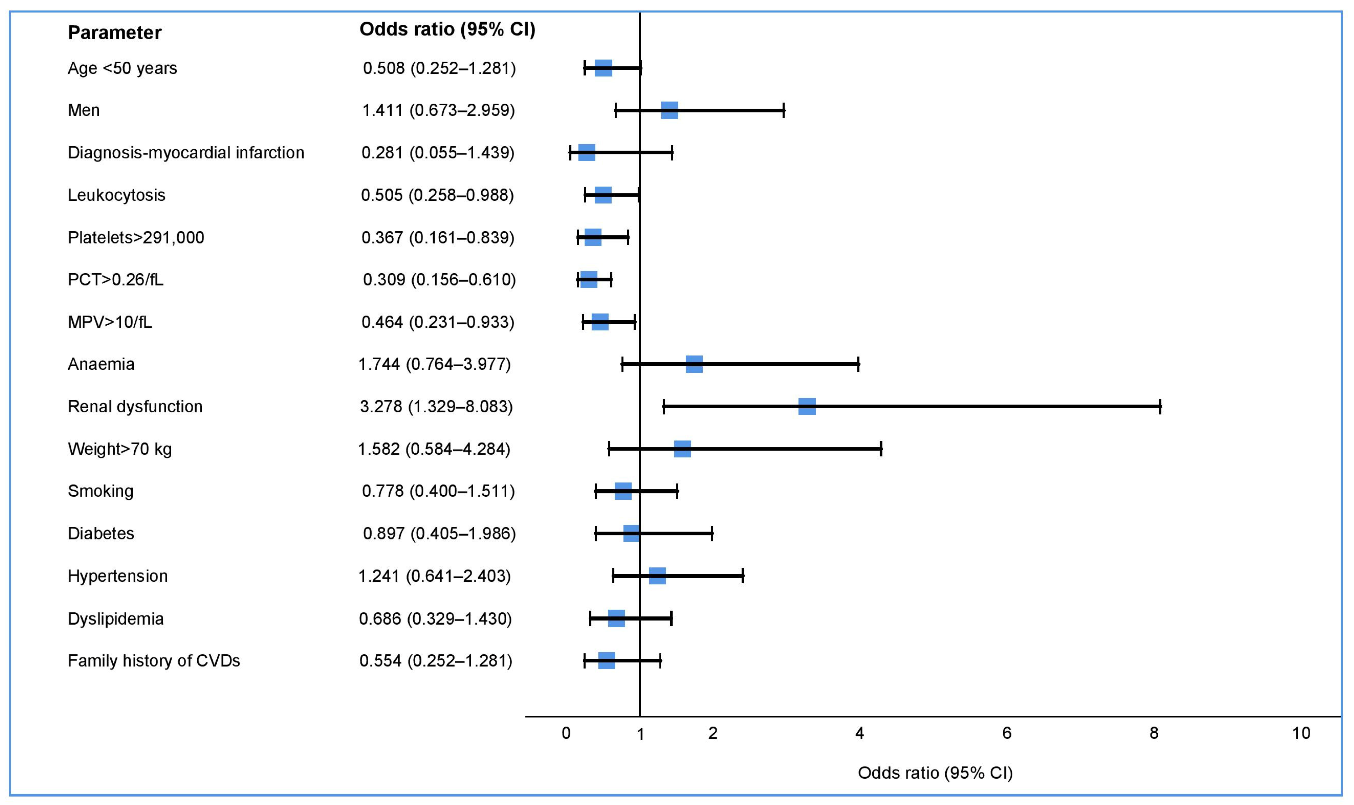 Medicina 59 00084 g003