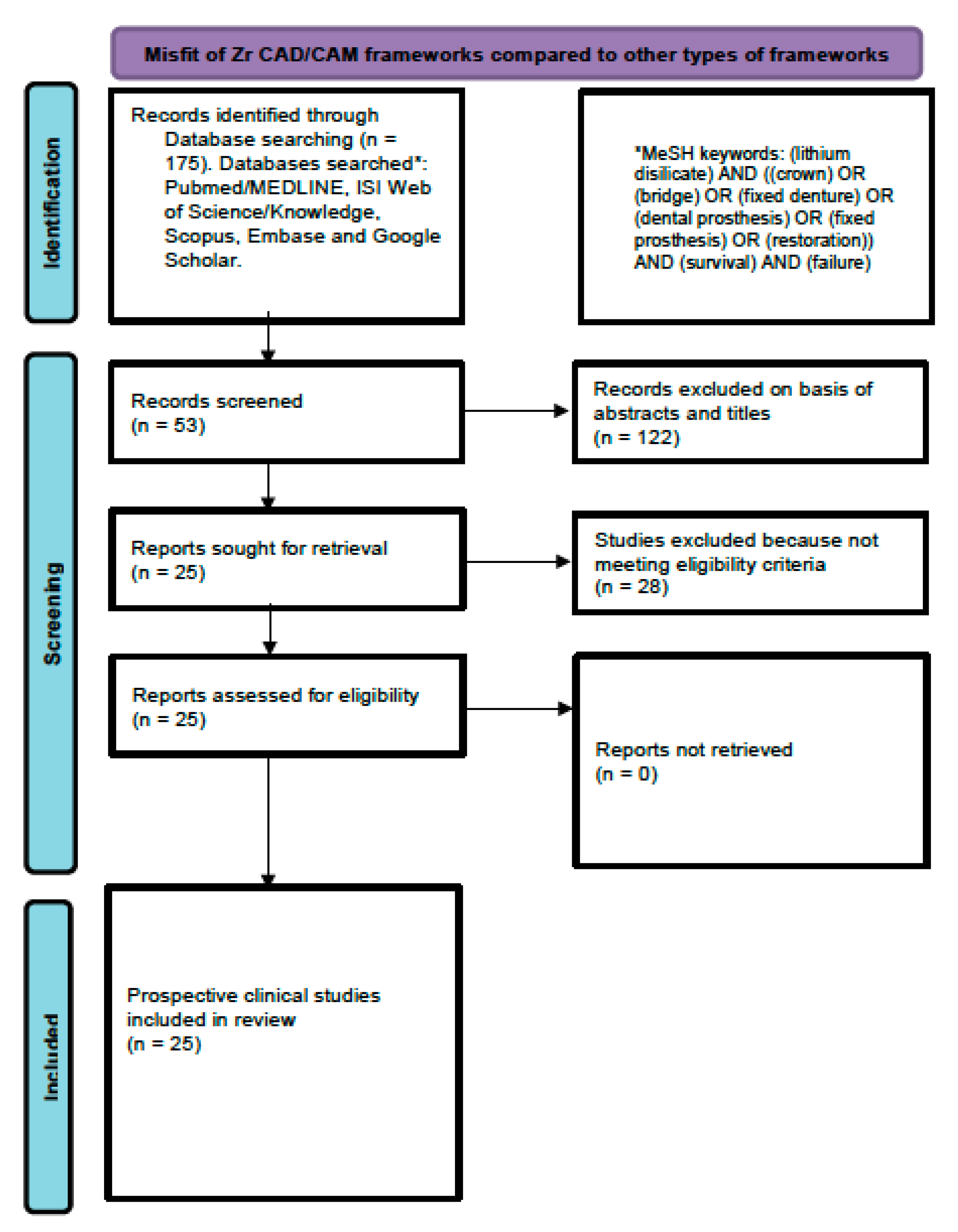 Medicina 59 00095 g001 Medicina 59 00095 g001