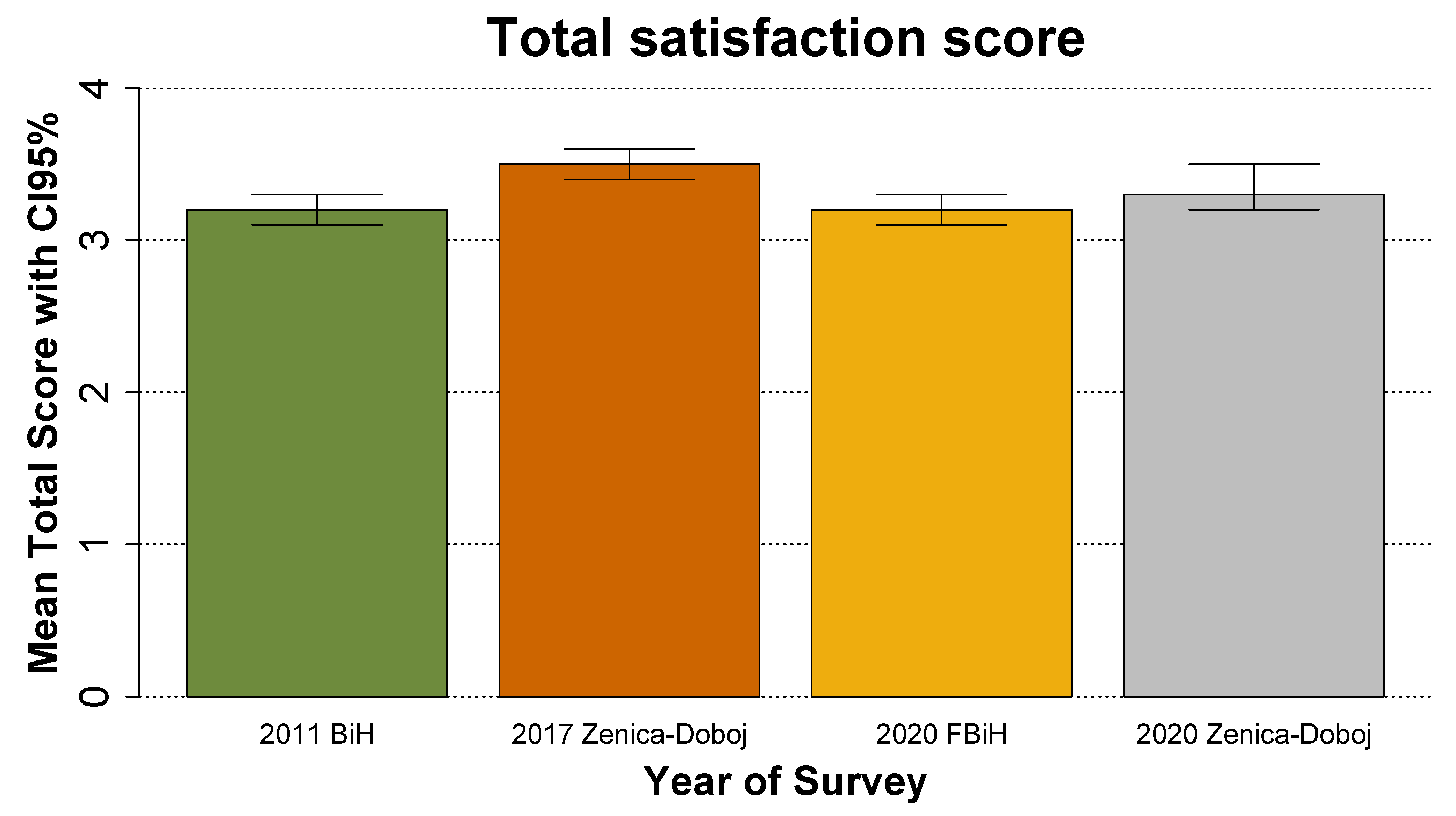 Medicina | Free Full-Text | Satisfaction with Health Care Services in
