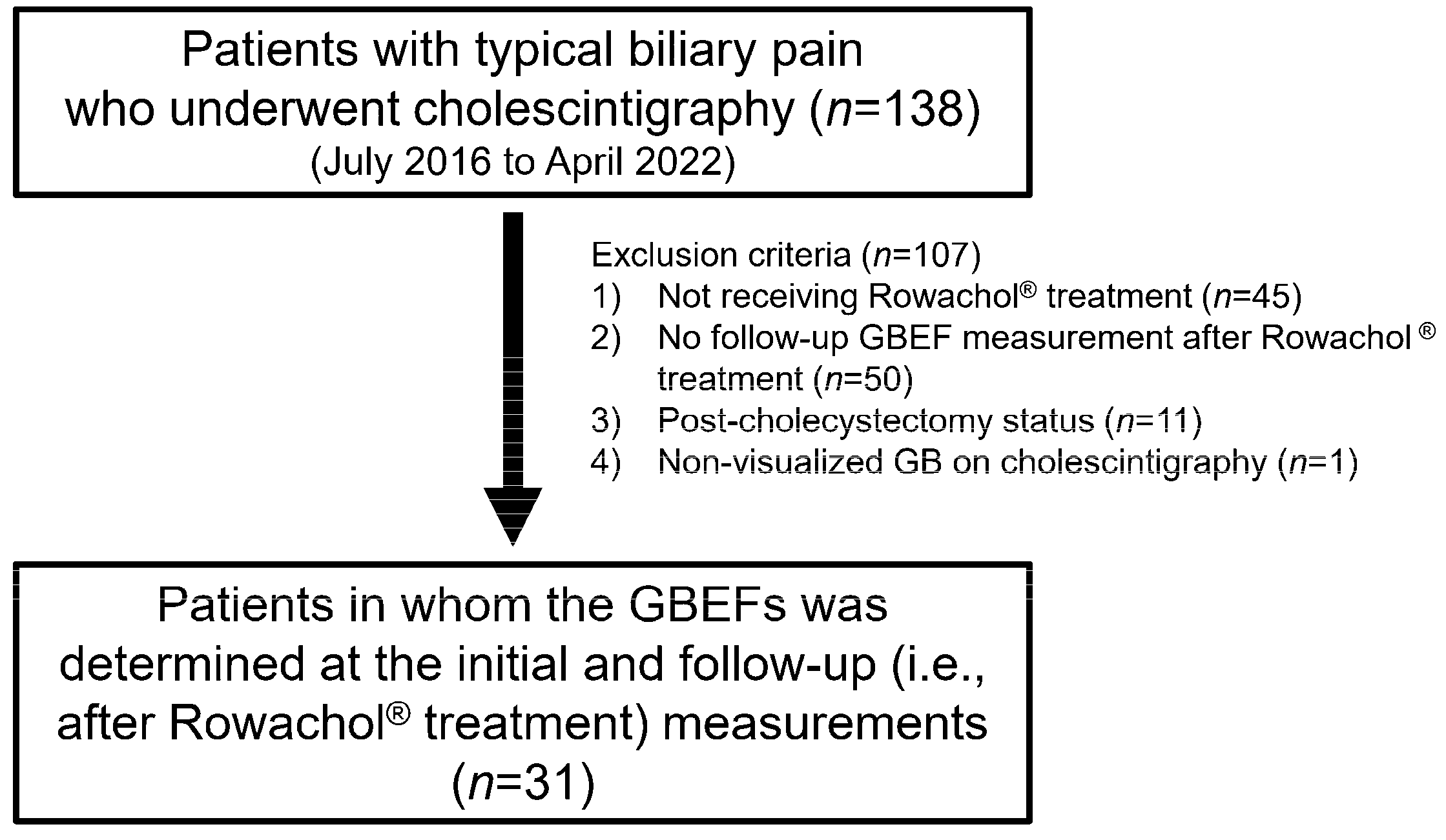 Medicina Free FullText Effect of Rowachol on the Gallbladder