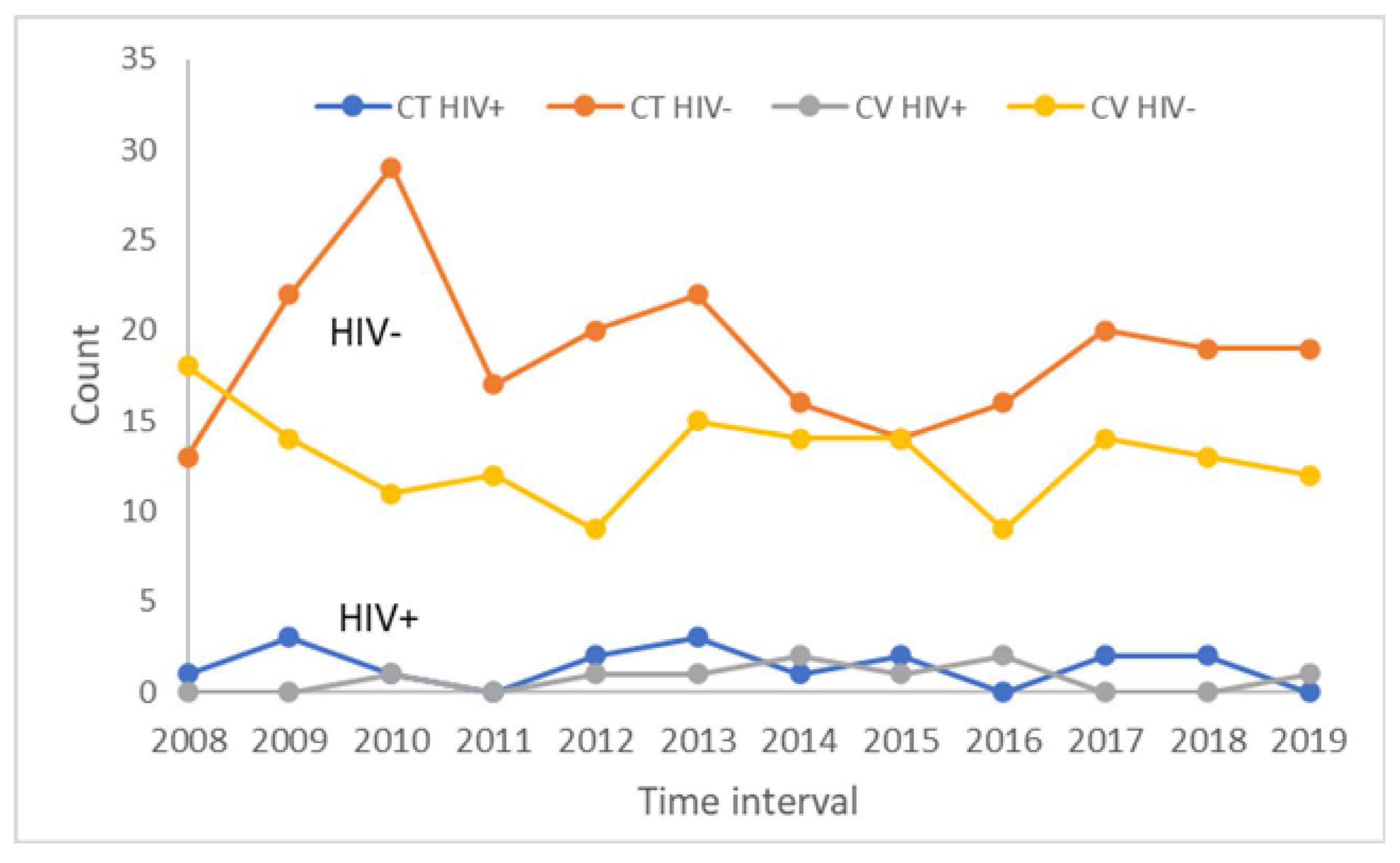 Medicina 59 00111 g001