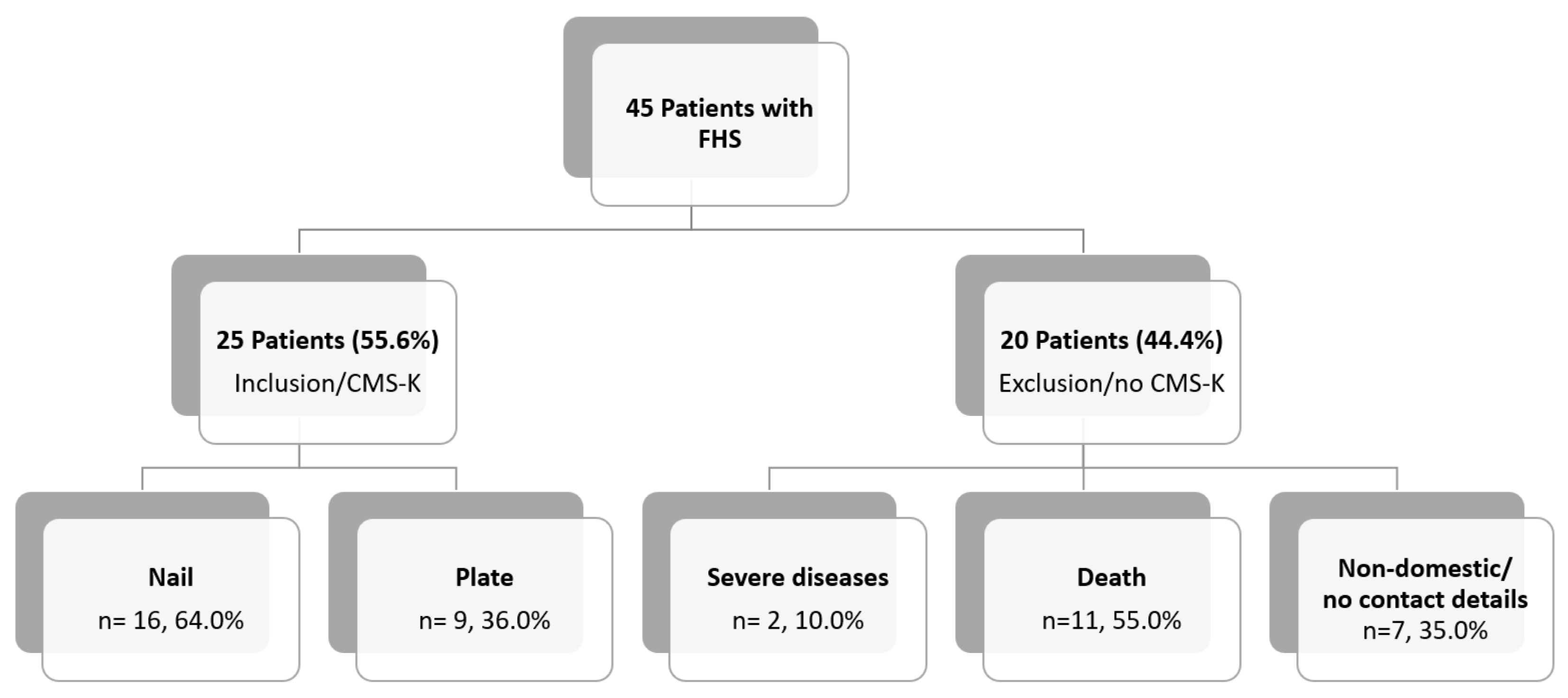 Medicina 59 00113 g005