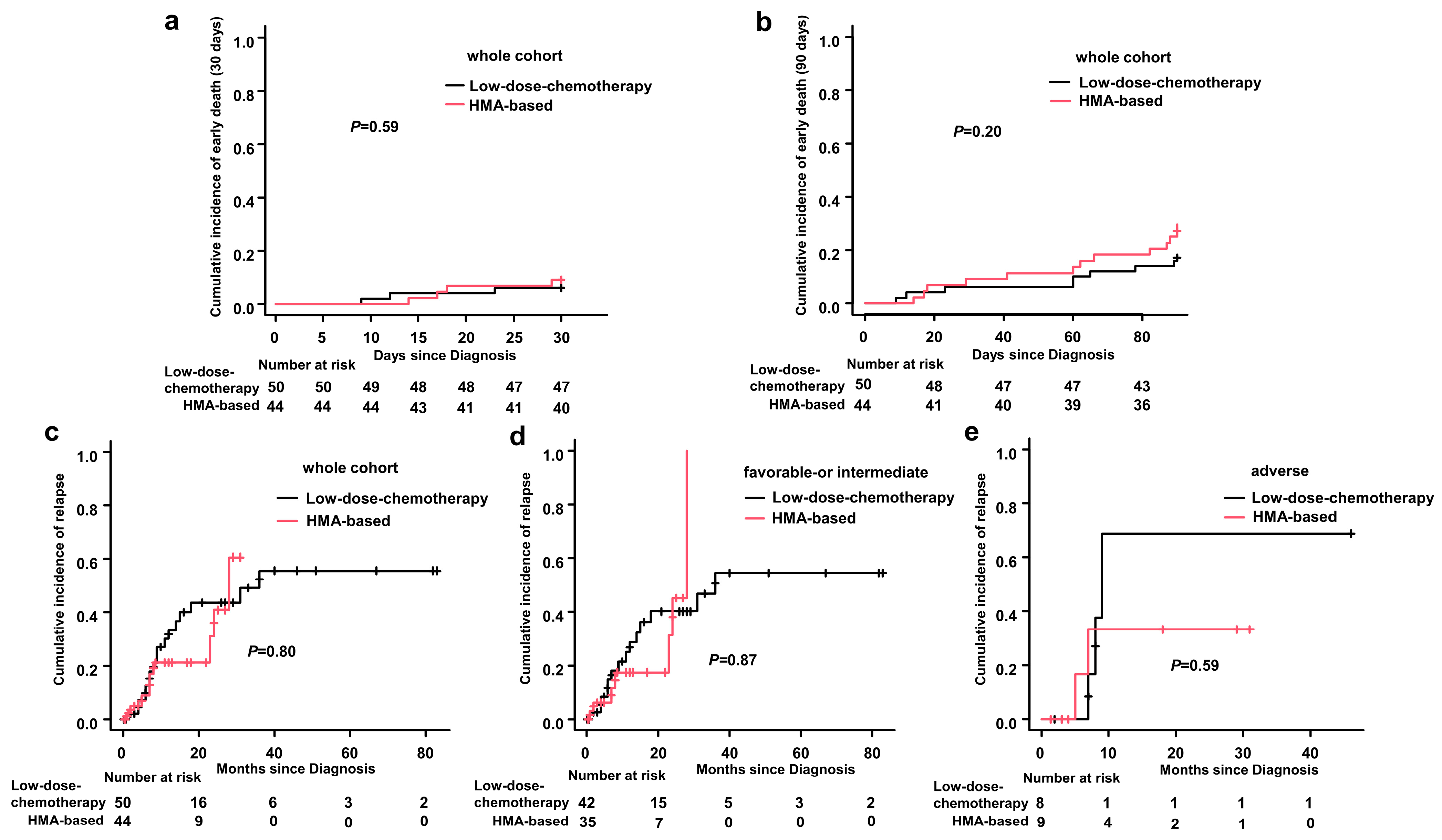 Medicina 59 00114 g002 Medicina 59 00114 g002