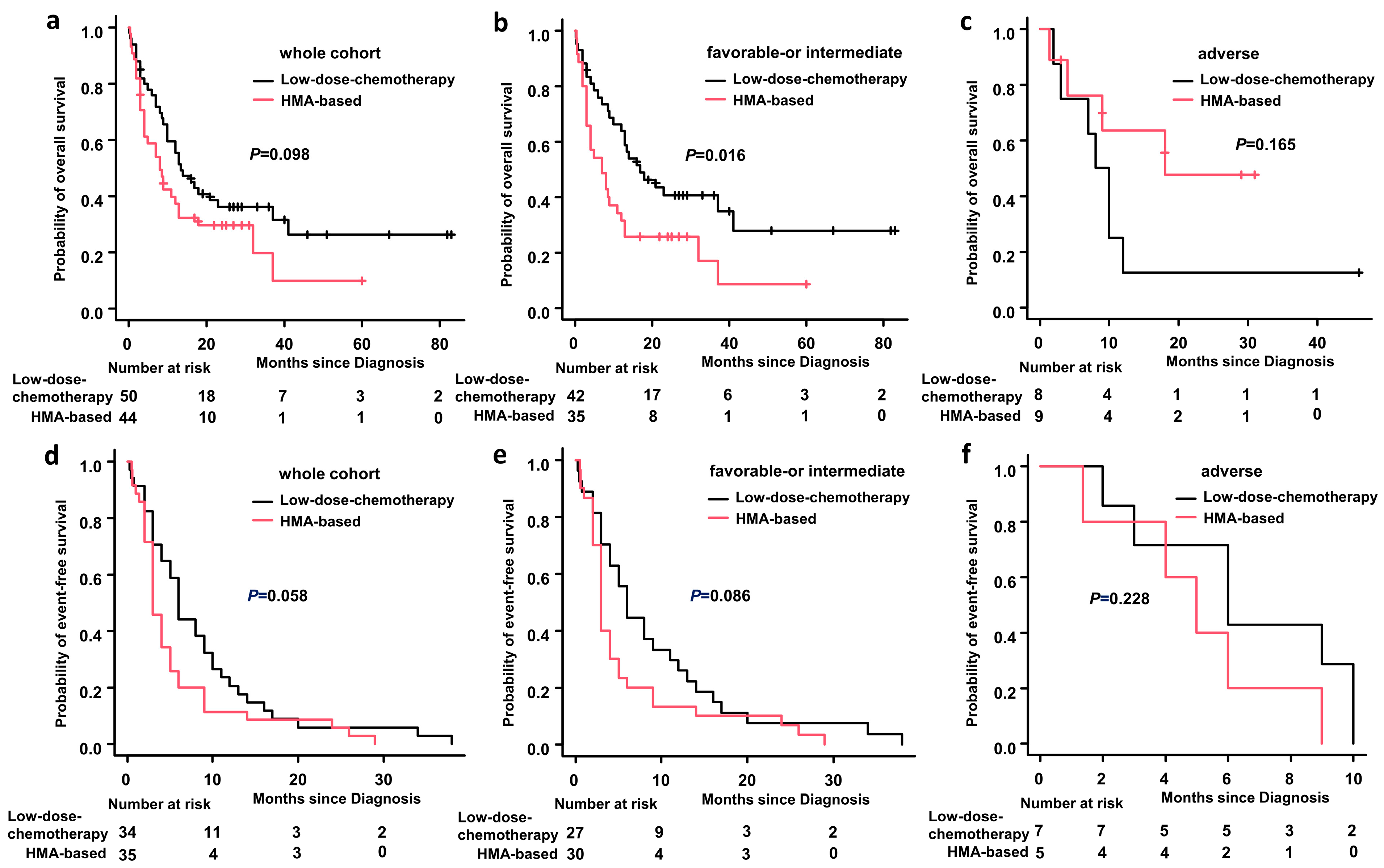 Medicina 59 00114 g003 Medicina 59 00114 g003