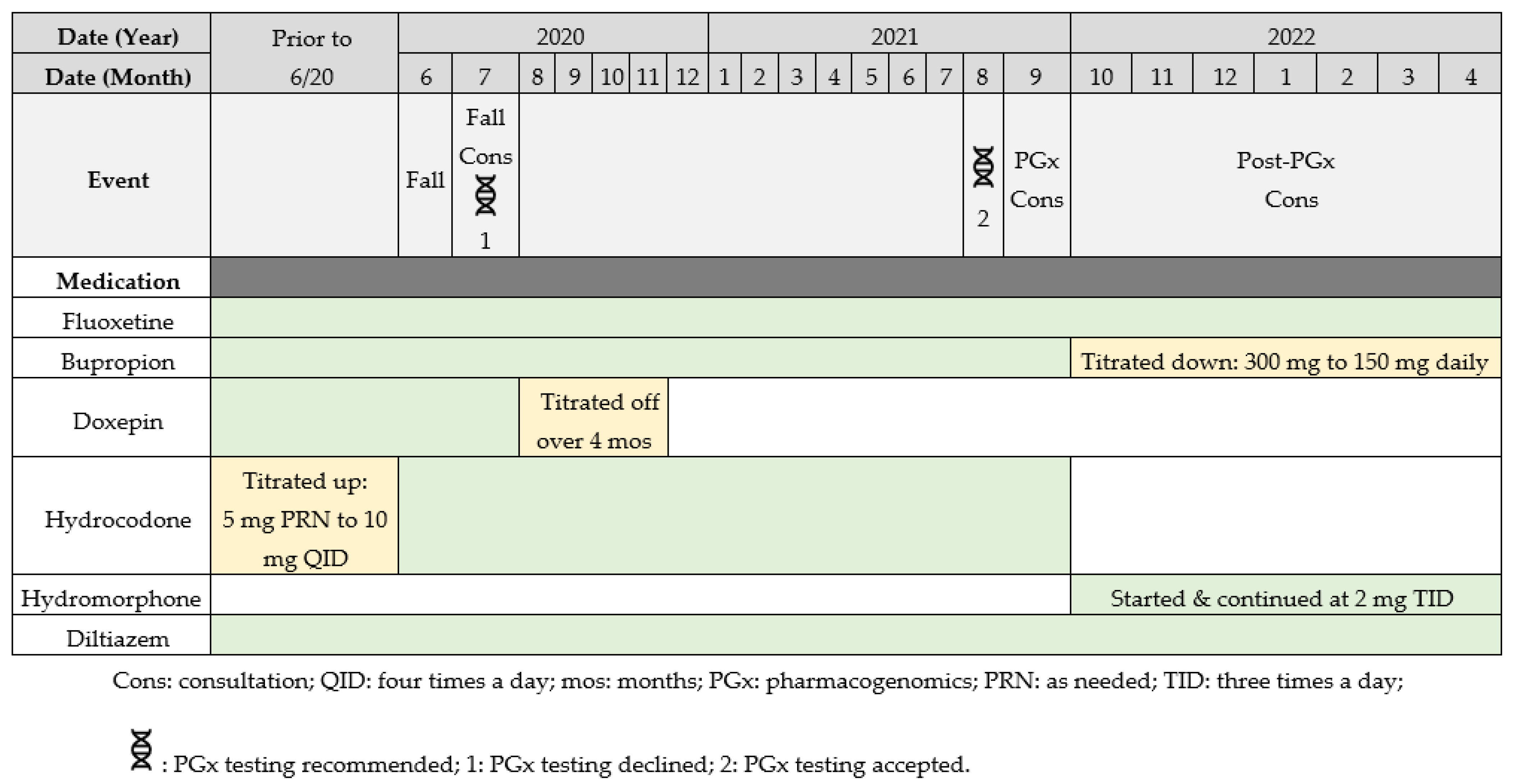 Medicina 59 00118 g002