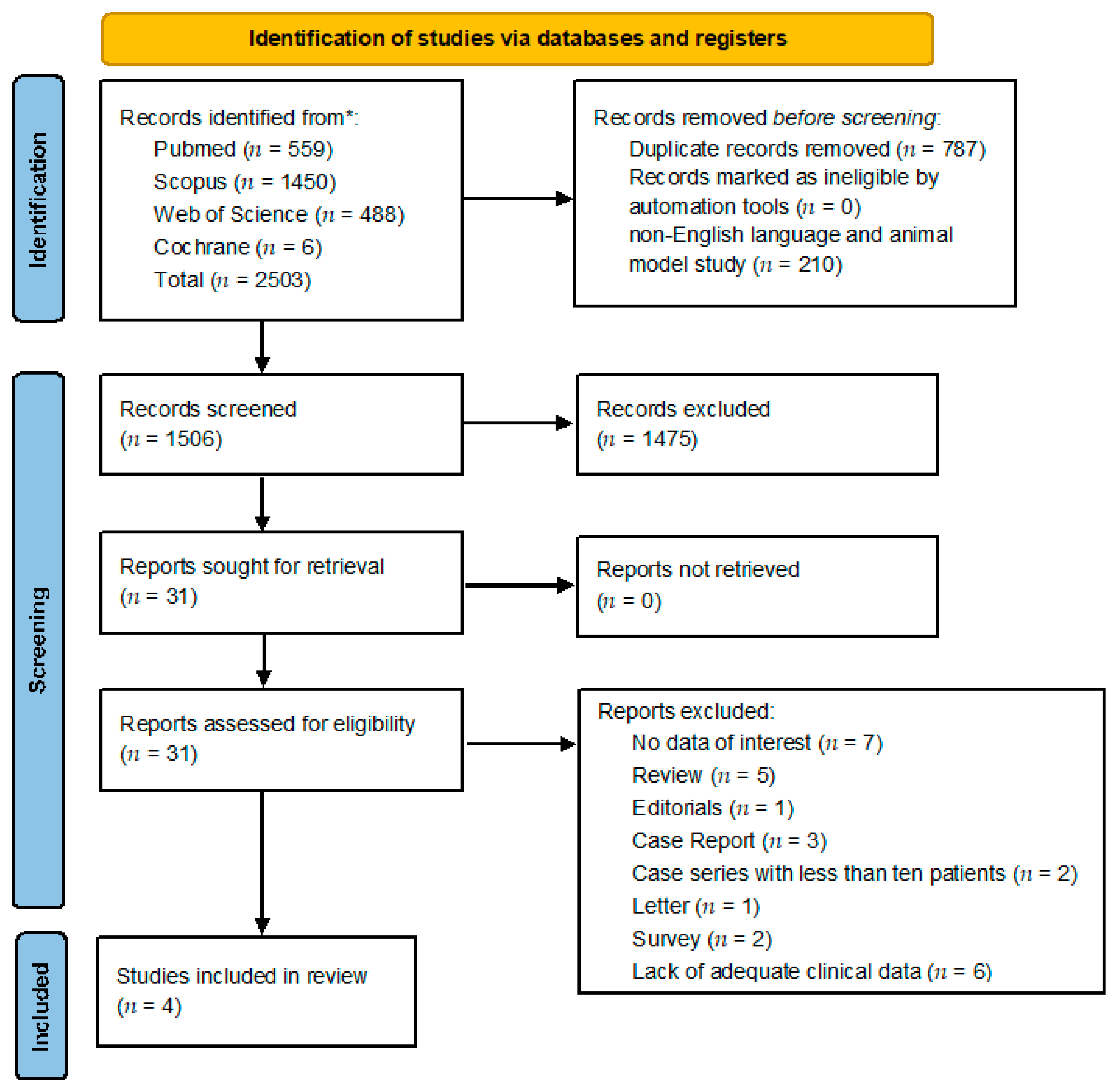 Medicina 59 00123 g001