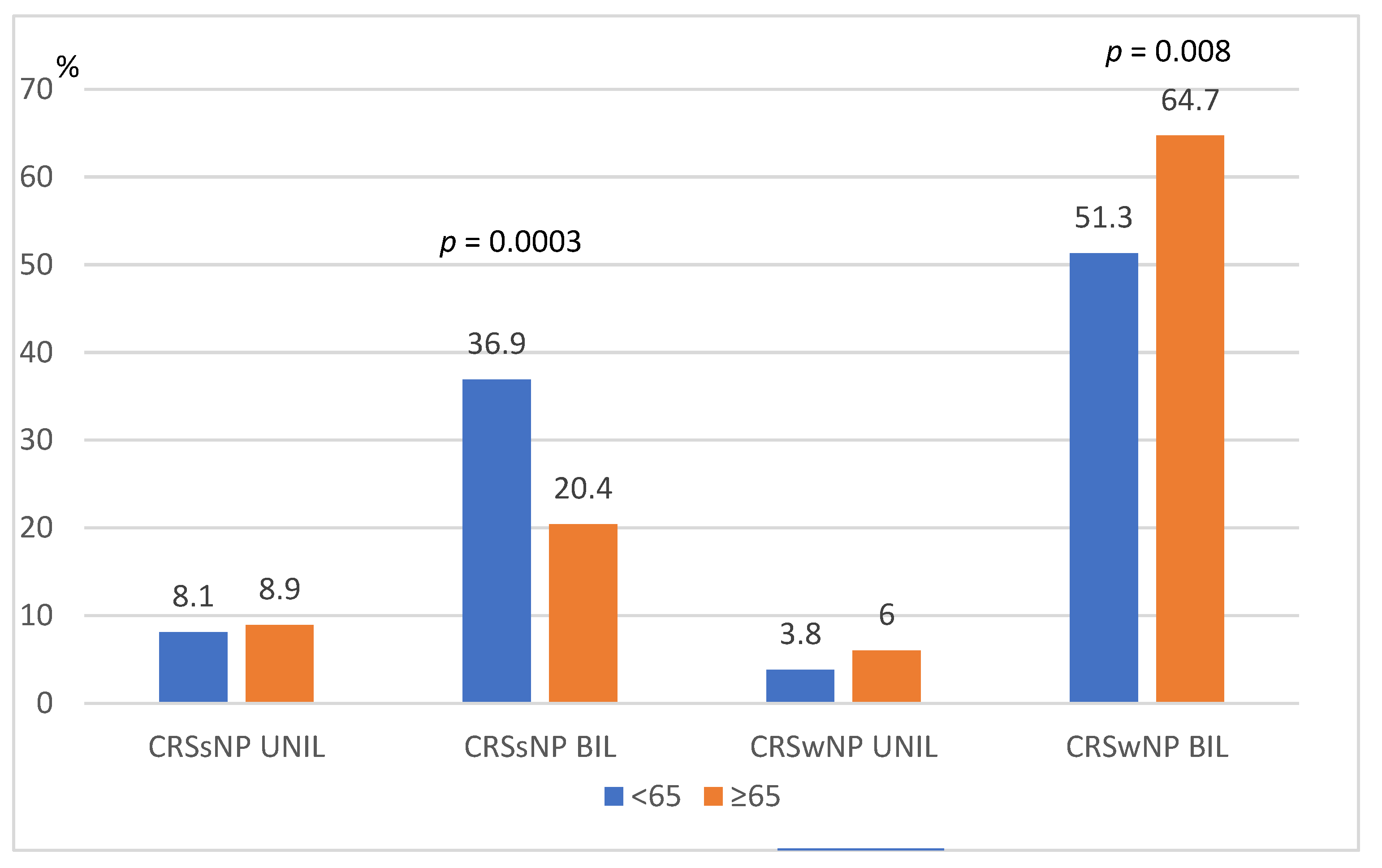 Medicina 59 00126 g001