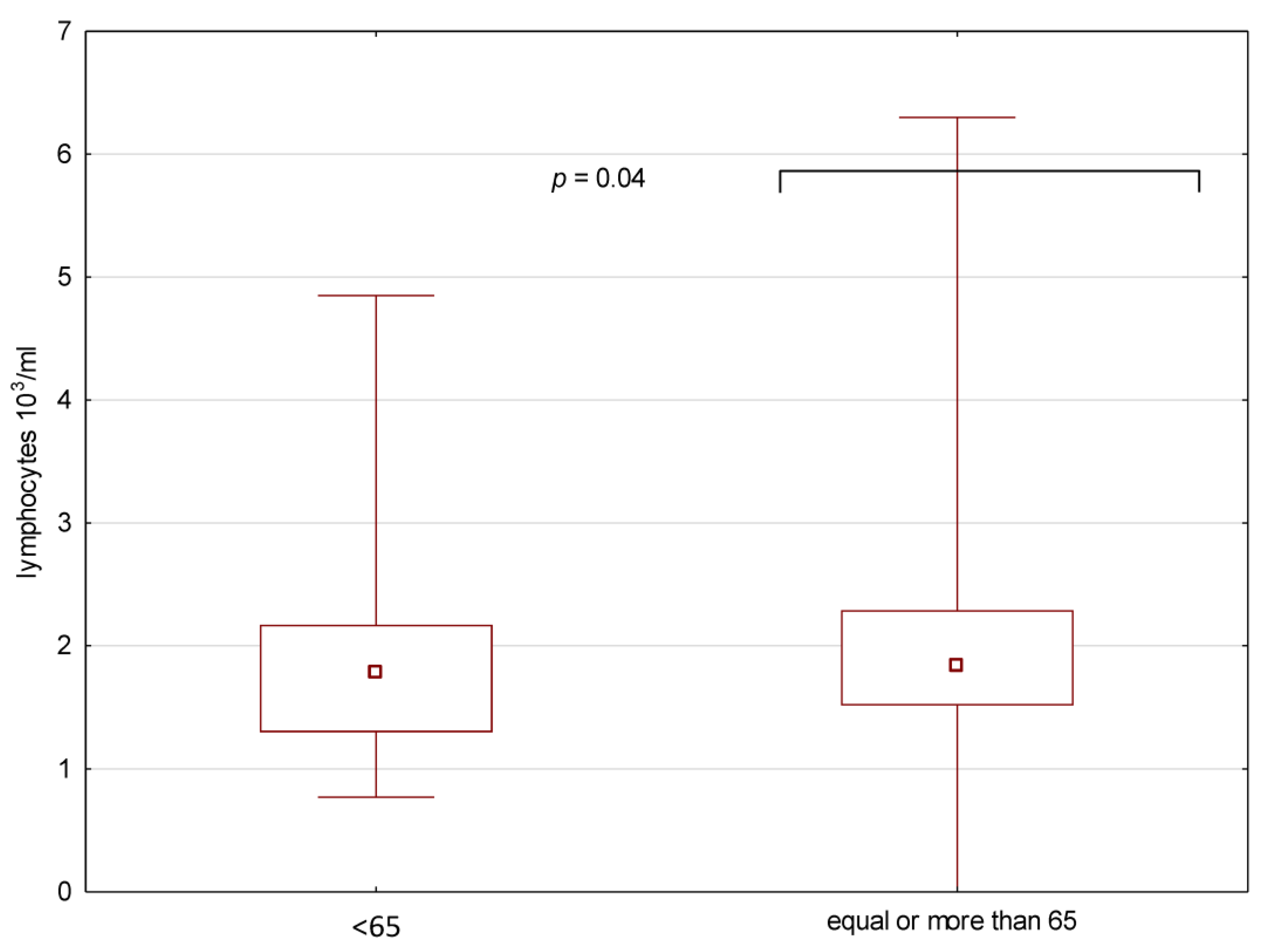 Medicina 59 00126 g003